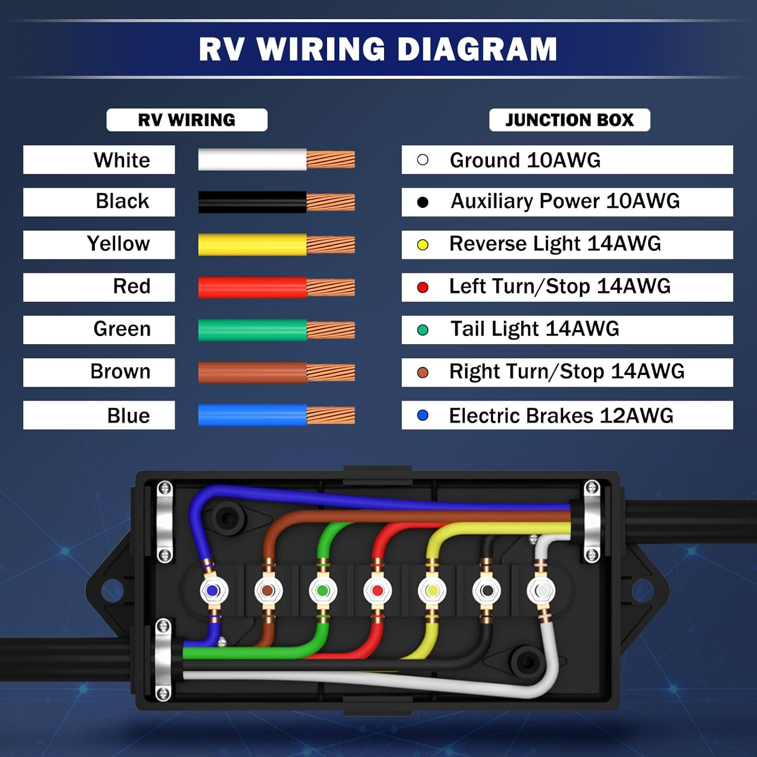 Cheemuii 7 Way Trailer Junction Box Weatherproof 7 Pin Trailer Wiring Box 7 Color-Coded Electric Wires Connection Box for RV Camper Trailer Light Rewiring image number 3