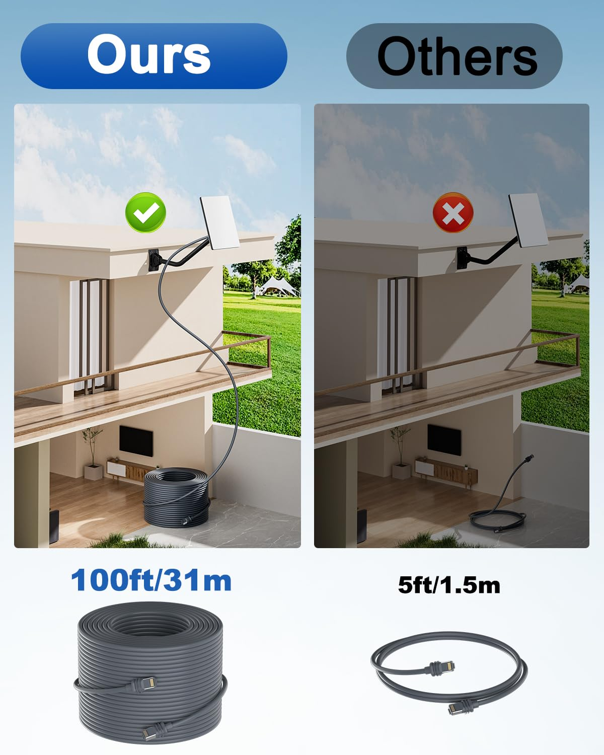 Starlink Cable Gen3 30M/100FT, CMX CMR Rated 26AWG Starlink Replacement Cable 2000Mbps, Starlink Rectangular Satellite Cable, Starlink Extension Cable, Starlink Ethernet Cable for Outdoor Indoor image number 3