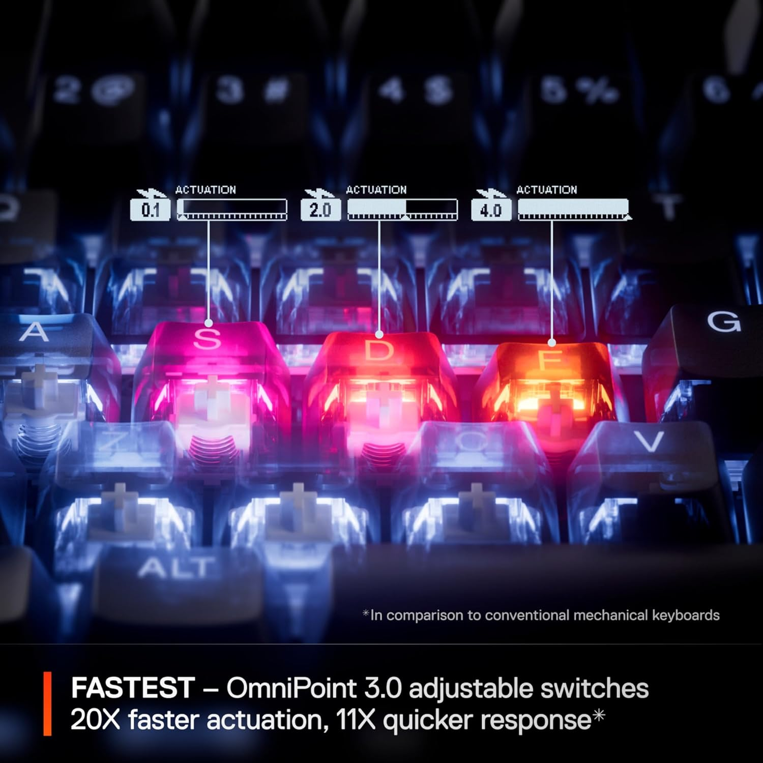 Steelseries Apex Pro Mini Gen 3 with Omnipoint 3.0 Hypermagnetic Switch - Adjustable Actuation - Rapid Trigger - Game Presets - Protection Mode - Rapid Tap/Socd - RGB -PBT Keycaps - DE QWERTZ image number 4