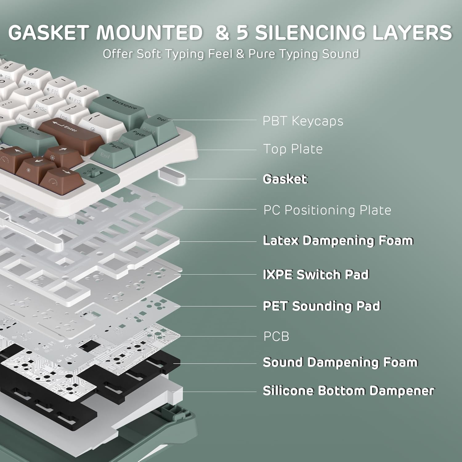 RK ROYAL KLUDGE A72 Alice Ergonomic Wireless Mechanical Keyboard W/Knob/Macro Keys/Touchable Nameplate, Tri-Mode 68% 72-Key Gasket Keyboard BT/2.4G/USB-C, Hot Swap, Win/Mac Software, 7500Mah Battery image number 6