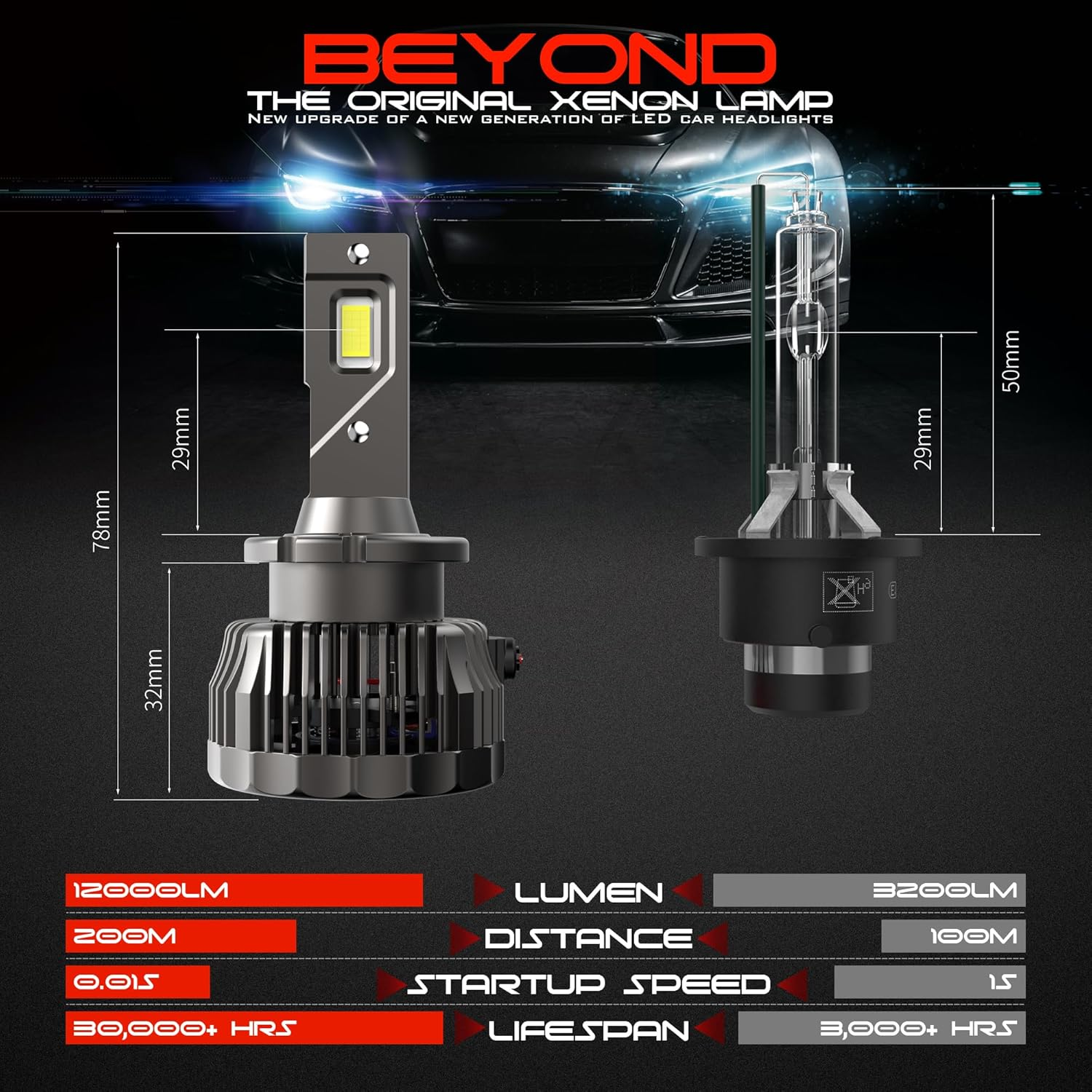 Performance D4S D4R LED Headlights Conversion Kits 6000K White High and Low Beam Xenon Replacement HID Light Bulb 800% Brightness Plug and Play, Pack of 2 image number 3