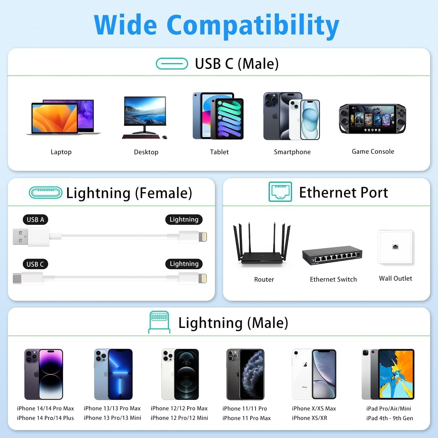 2-In-1 USB C & Lightning to Ethernet Adapter, RJ45 LAN Network Dongle with PD Charging Port, 100Mbps Gigabit Internet Adapter for Iphone, Ipad, Macbook, Plug and Play