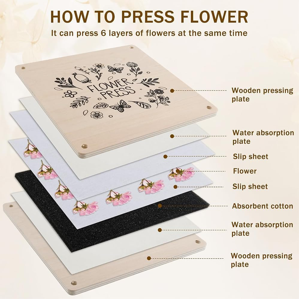 Portable Flower Pressing Kit,18&times;18Cm Wood Flower Leaf Plant Press Kit,Including Wooden Boards &times;2,Stainless Steel Screws &times;4,Absorbent Plates X4,Sponge X4,Backing Paper X10,And Thick Sealed Bag X2 image number 3