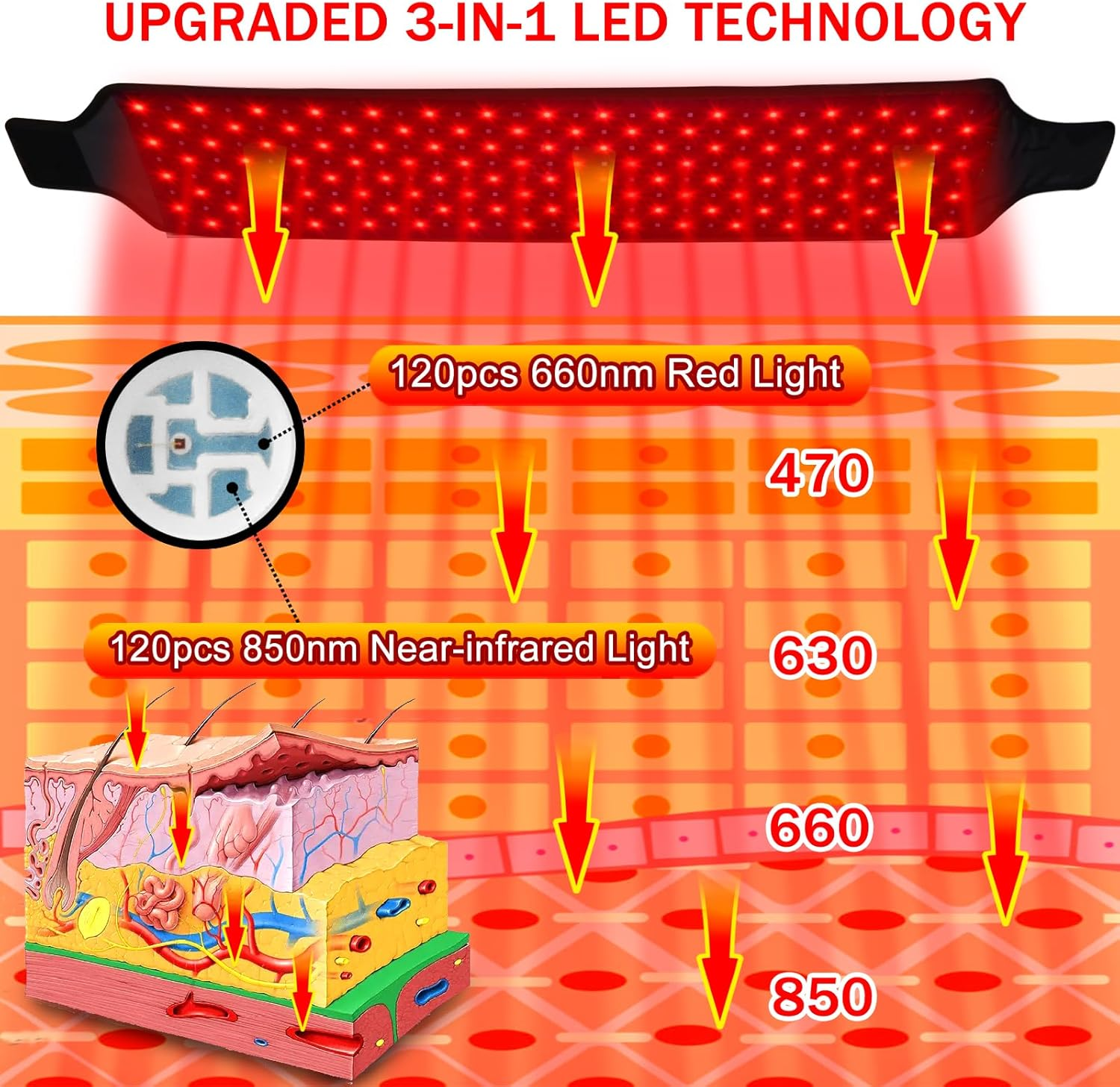 Red Light Belt, 660Nm and 850Nm Red Light Wrap with Timer Setting, Red Lamp image number 1