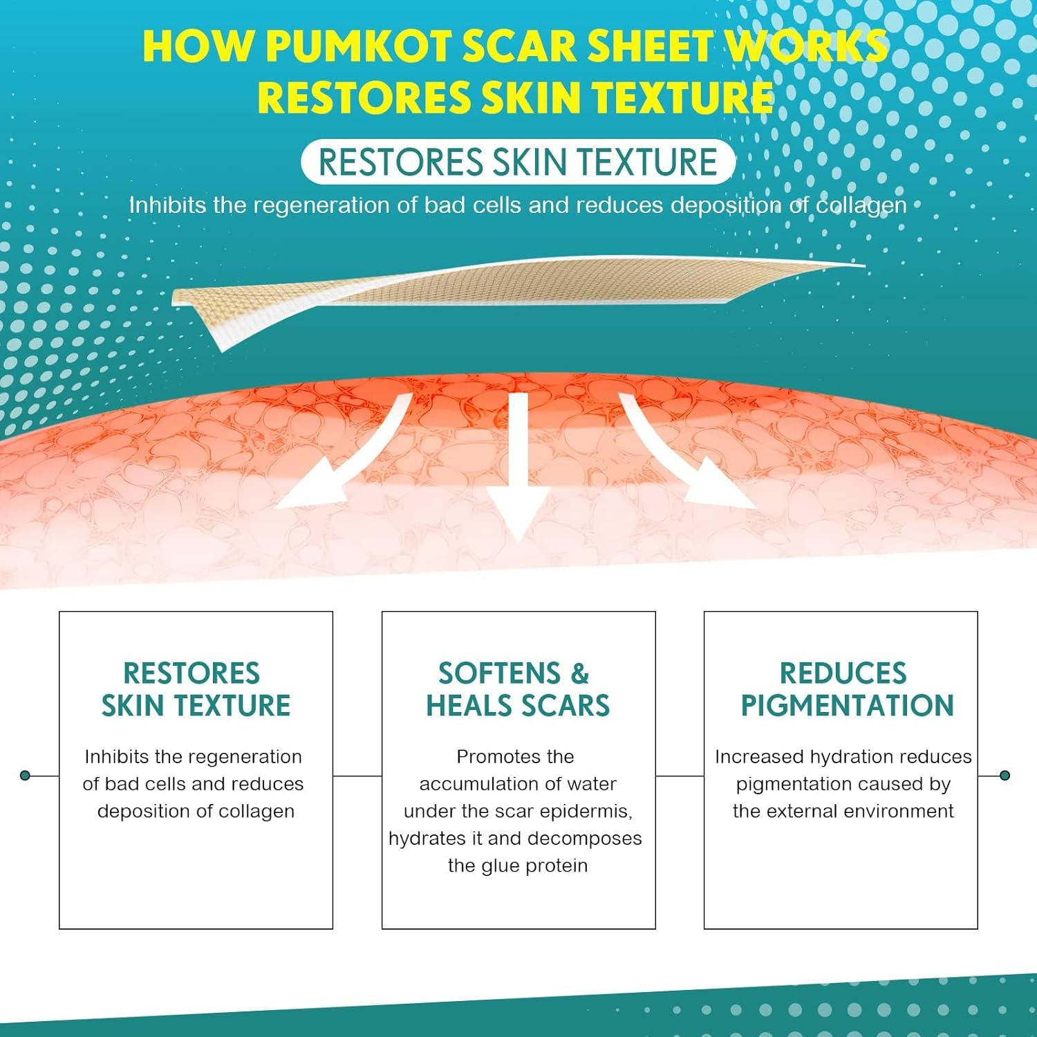 Silicone Scar Sheets, Silicone Scar Tape Strips(1.6&rdquo;X 60&rdquo; Roll-1.5M), Professional Away Sheets for Surgical Scars, Keloid, C-Section, Burn Et