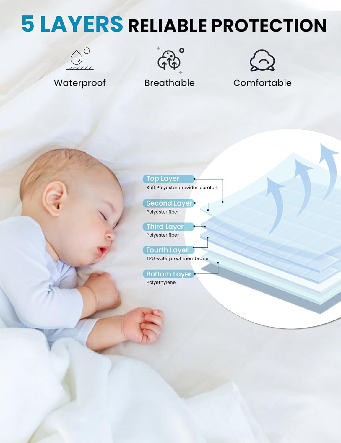 ROTOPATA Incontinence Bed Pads Washable Waterproof, Large Reusable Pee Chucks Sheets, Mattress Pads Underpads Protector for Adults, Elderly, Kids, Baby and Pets Potty Training (4Pcs, 86 Cm X 131 Cm) image number 3