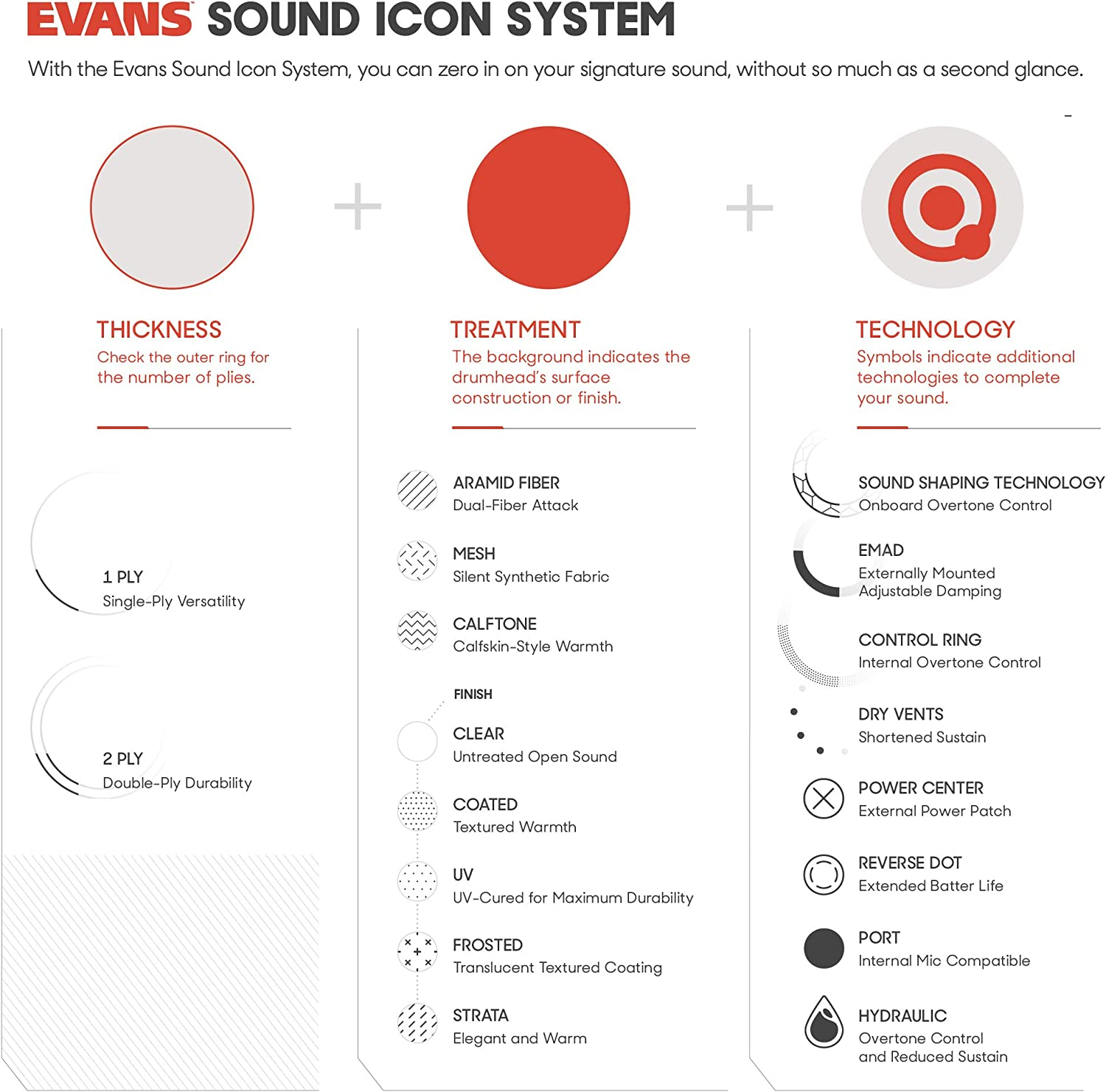 Evans G1 Coated Drum Head, 14 Inch image number 2