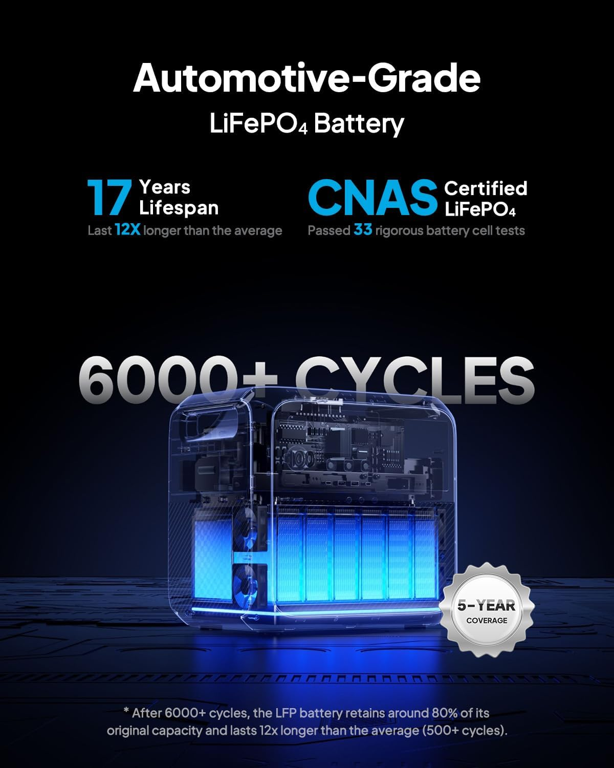 BLUETTI Portable Power Station Elite 200 V2, 2073.6Wh Lifepo4 Battery Backup W/ 4 2600W AC Outlets (3900W Power Lifting), 17-Year Lifespan, Solar Generator for Camping, Off-Grid, Power Outage image number 3