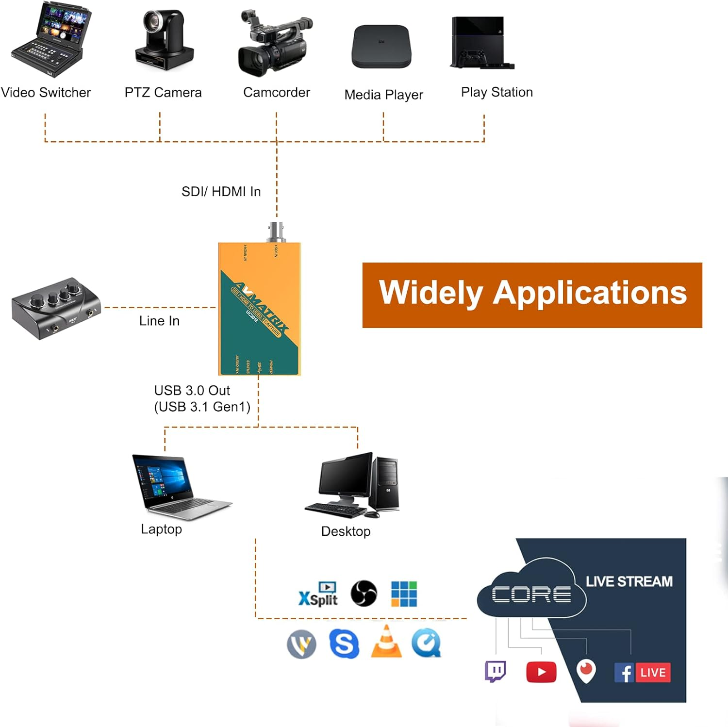 Avmatrix UC1218 Game SDI/HDMI to USB3.1 Gen1 (USB3.0) Capture Cam Link Card 1080P 60Fps Live Streaming (UC1218) image number 6