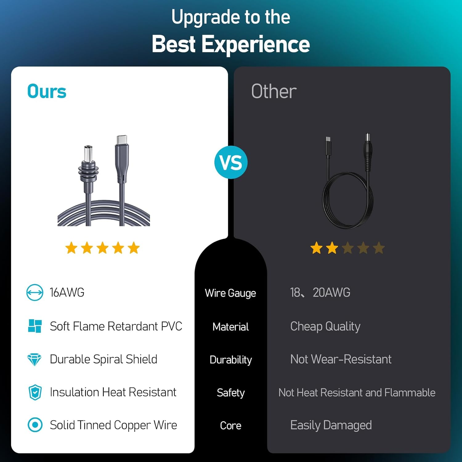 Starlink Mini Cable - USB C to DC Power Cable 16AWG USB Type-C Charging Cord for Star Link Mini with 60W PD for Reliable Indoor and Outdoor Waterproof (3M/10FT)