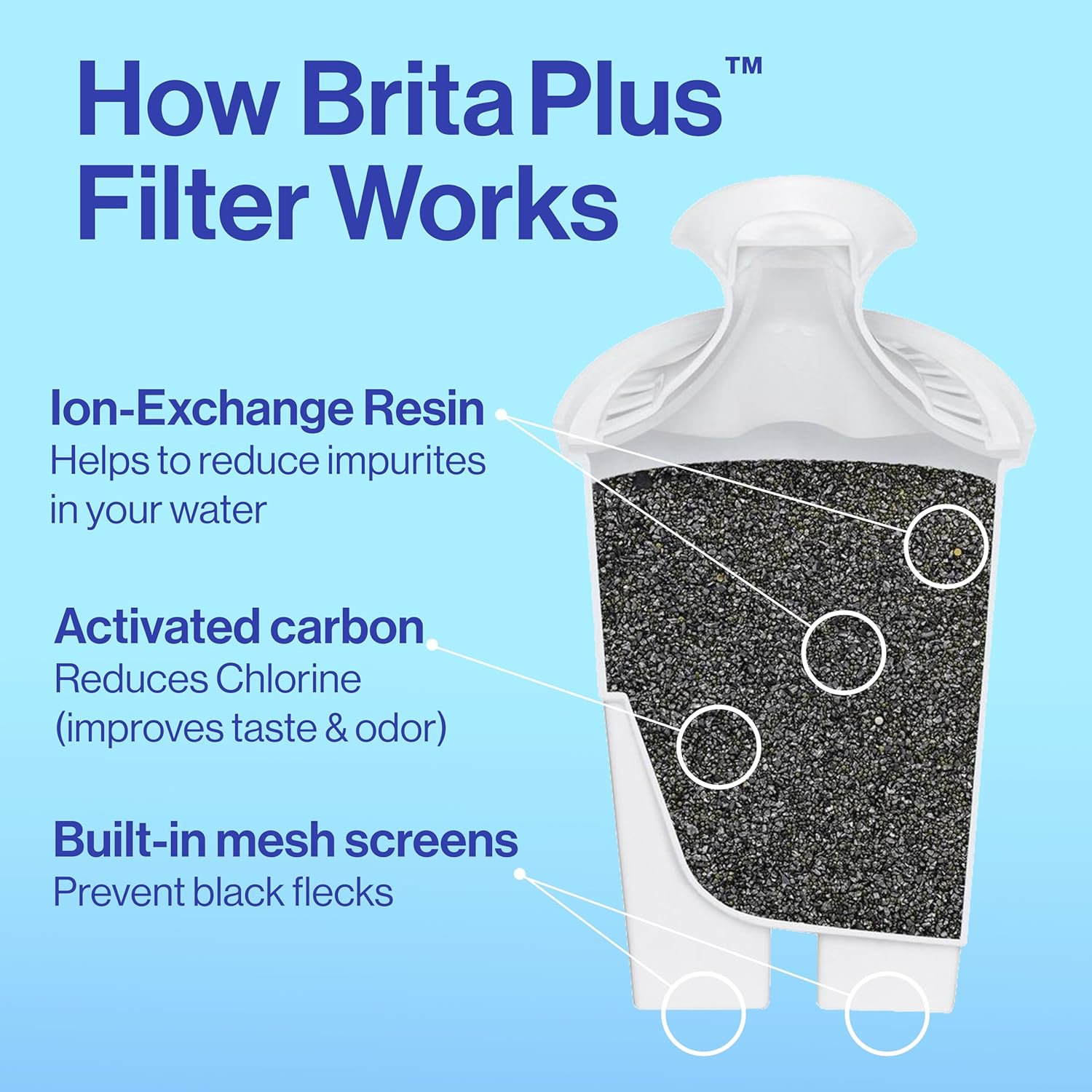 Britaplus Water Filter, High Density Replacement Filter for Pitchers and Dispensers, Made without BPA, 4 Count image number 3