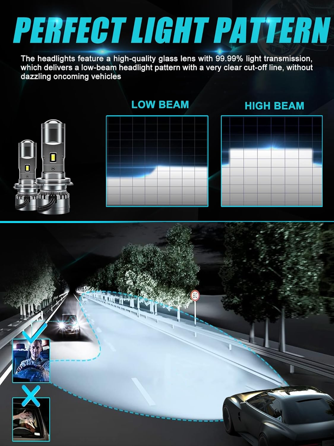 H4 9003 HB2 LED Headlight Bulbs with Projector, 600% Brightness 28000LM 6500K Xenon White Conversion Kit Plug and Play High/Low Beam Fog Light Bulb, Pack of 2 image number 3