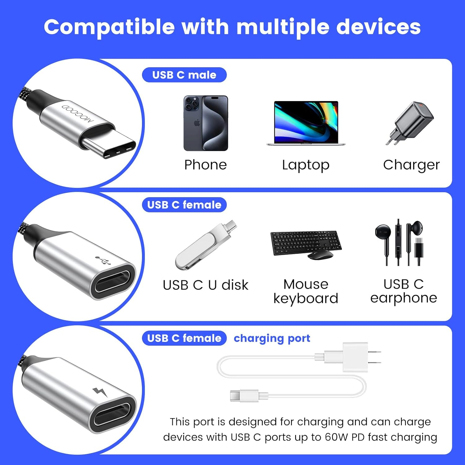 MOGOOD USB C Splitter, USB C to USB C Female Adapter, 3-In-1 Type C Data Transfer and 60W Fast Charging, USB C Male to 3 USB C Female Cord Converter for Iphone 15 Series Mac,Xbox One Series,Ps5,Laptop image number 4