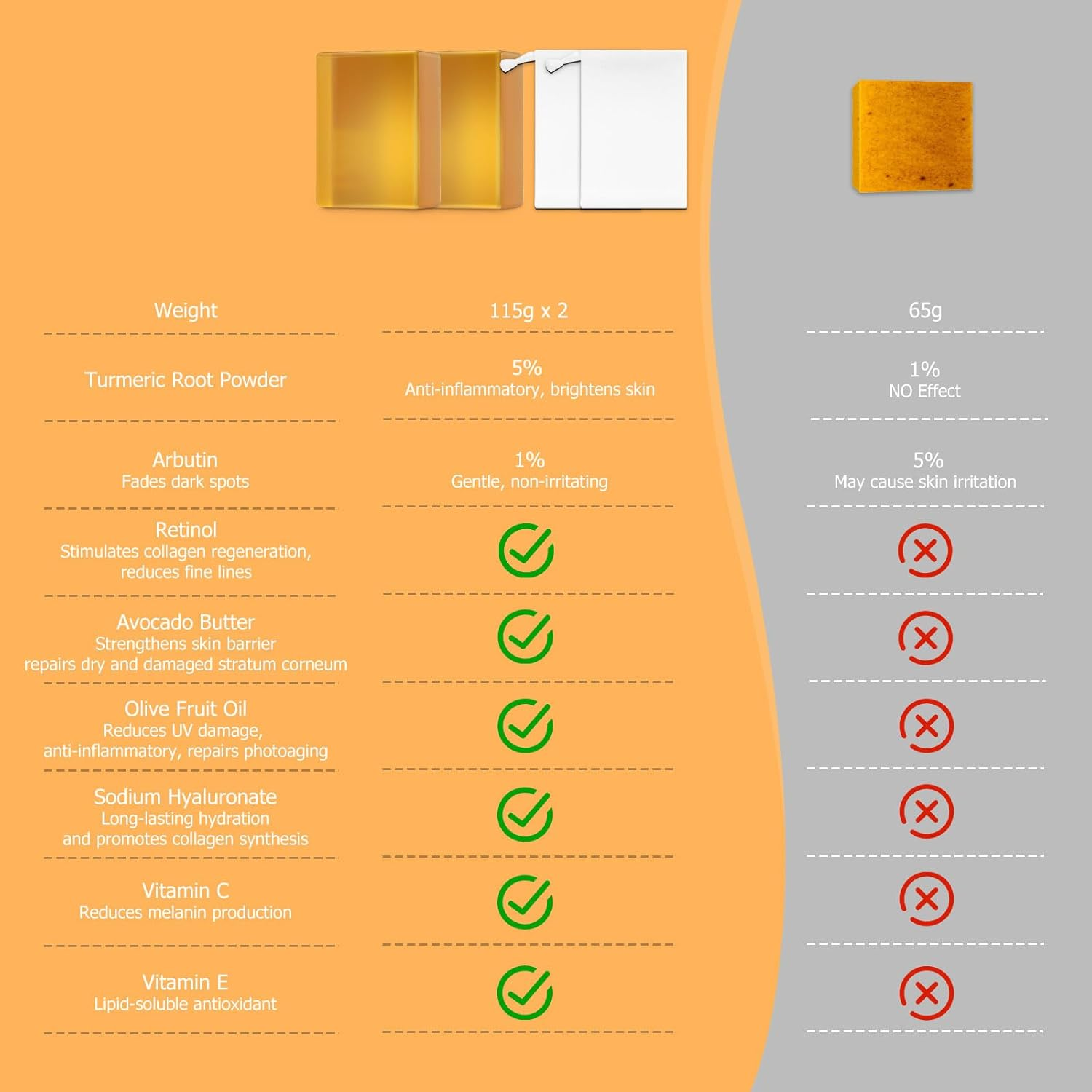 Dark Spot Remover Soap Bars,Turmeric Soap Bar,For Body & Face with Vitamin C, E, Retinol, Collagen,Shea Butter,Infused with Hyaluronic Acid, 2 Pack,Natural Soap for Men,Women image number 5