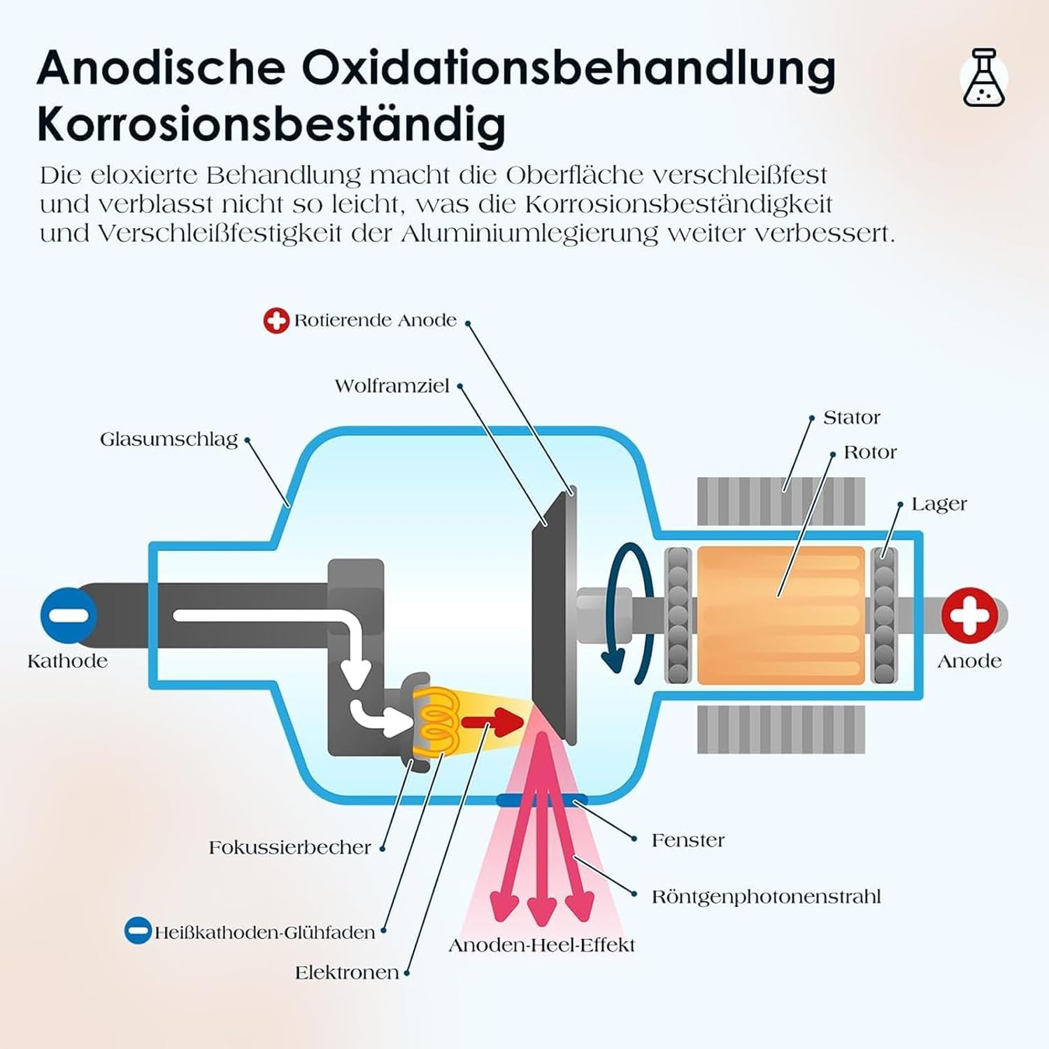 GEARMONSTER Wheel Spacers 2 X 20 Mm Spacers Set LK: 5 X 112 NLB:66.5 with 10 Wheel Bolts M14 X 1.5 X 25 Mm Wheel Spacers for Audi A4 A5 A6 A7 image number 5