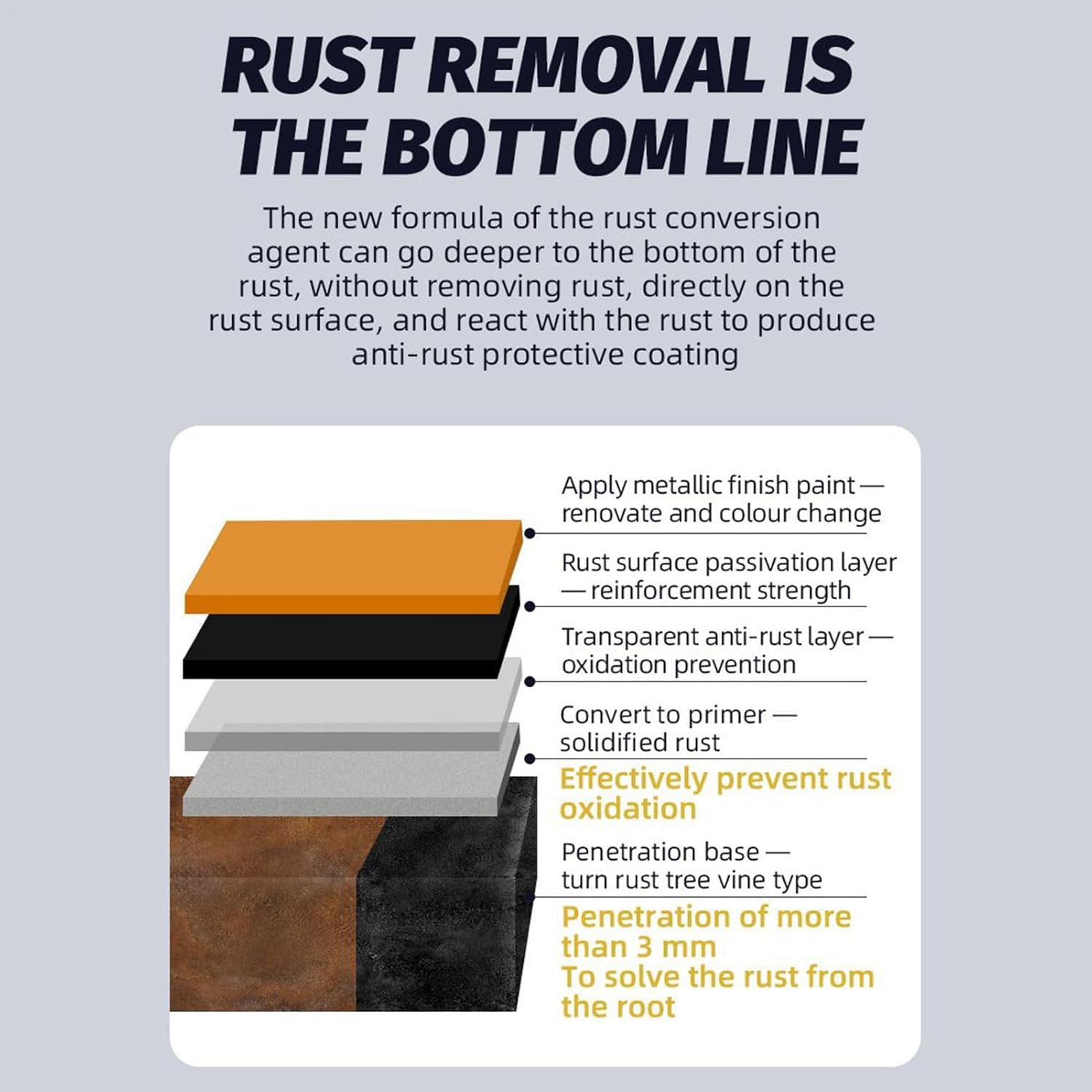 Rust Conversion Paint,300G Rust Converter Automotive - Protective Primer Dissolver Long-Lasting Coating for Automotive Truck Boat Trailer Chassis Bolts Grills Vehicles