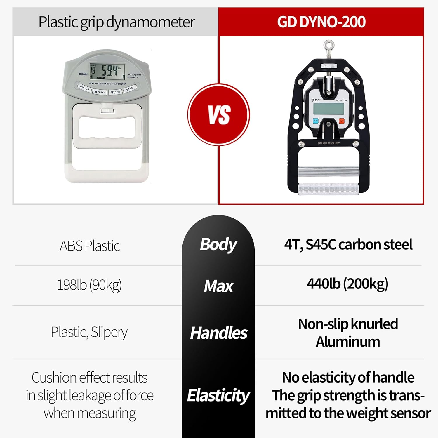 (NEW) GD DYNO-200 Digital Hand Dynamometer Grip Strength Measurement Electronic Hand Grip Strength Tester Grip Strengthener Hand Exerciser 200 Kg image number 6