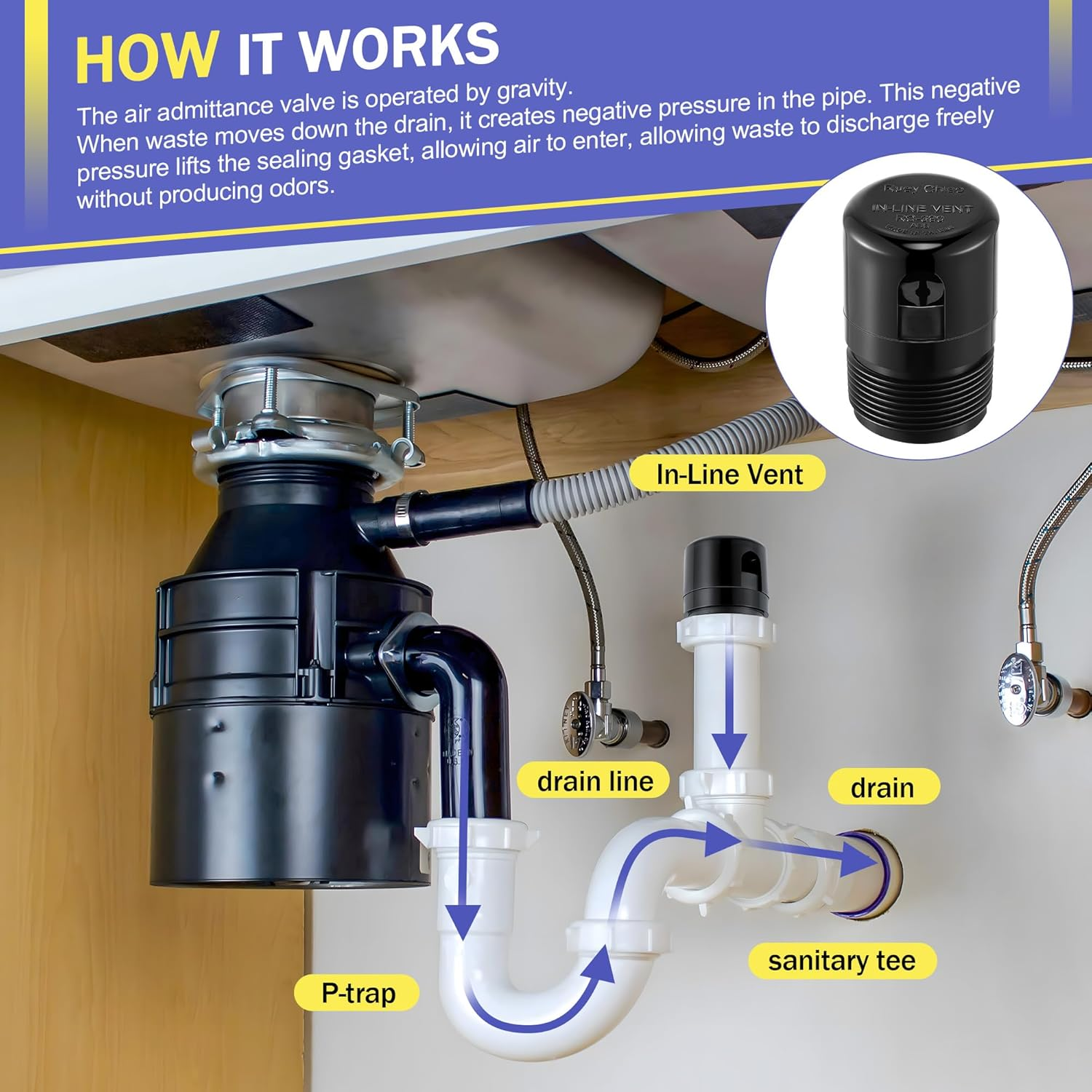 Enhon 2 Pcs 1-1/2 Inch NPT ABS in Line Vent, Diaphragm RV Air Admittance Valve for under Sink Vent with PTFE Thread Seal Tape, Drain Vent Valve, Easy to Install