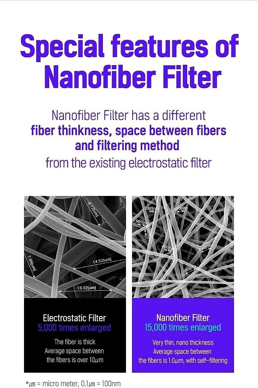 Black Airqueen Nano Fiber Filter Face Safety Mask for Adult, Individually Packaged, Made in Korea image number 5