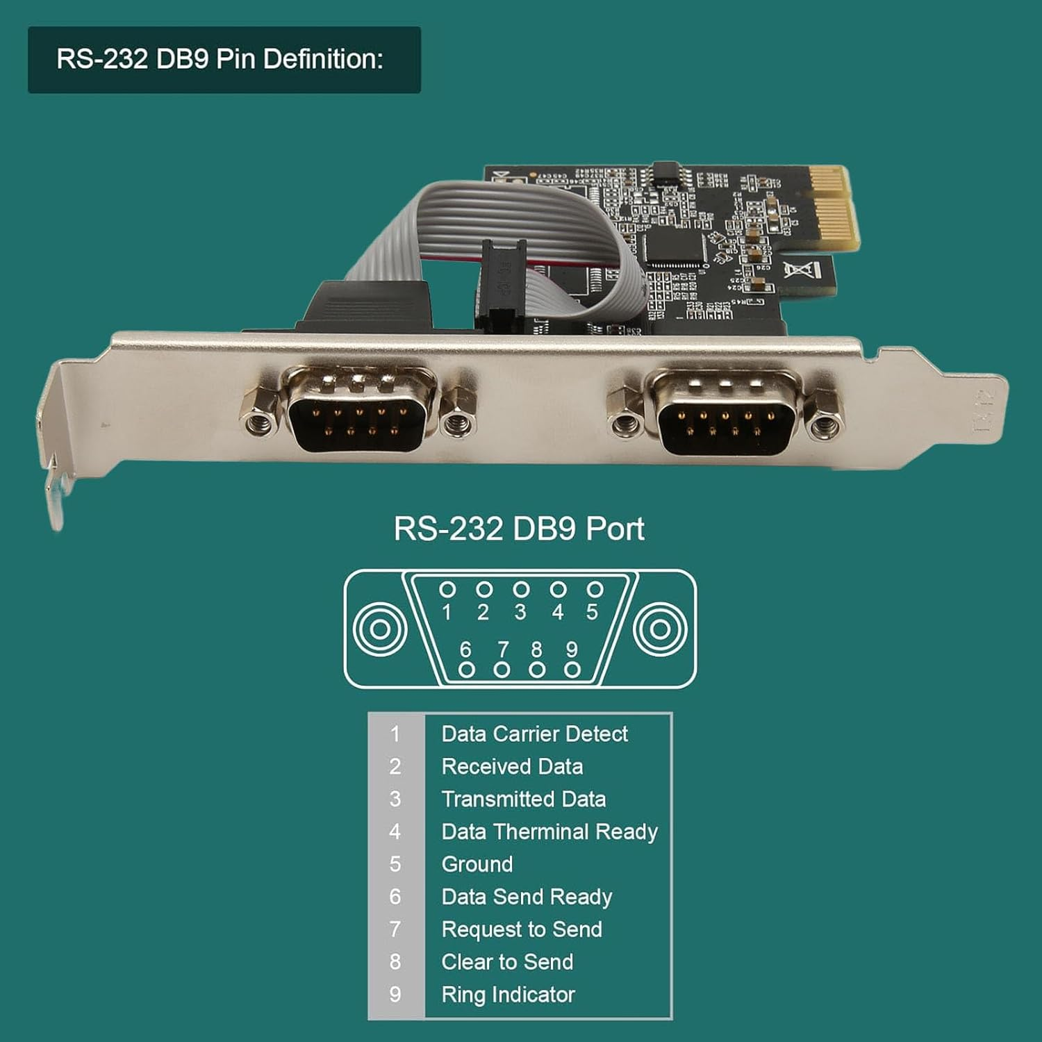 2 Port PCI Express RS232 Serial Adapter Card, Pcie Serial Host Controller Card for Windows for Linux, for Desktop PC