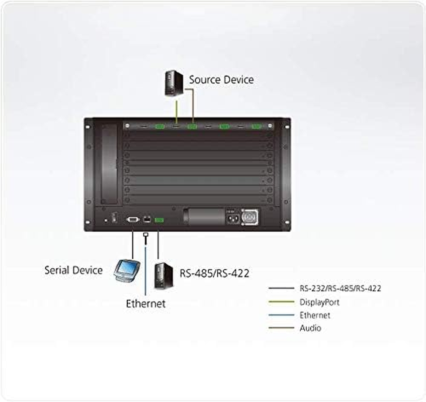 Aten VM7904-AT 4 Port 4K Displayport Input Board for VM1600A/VM3200 image number 1