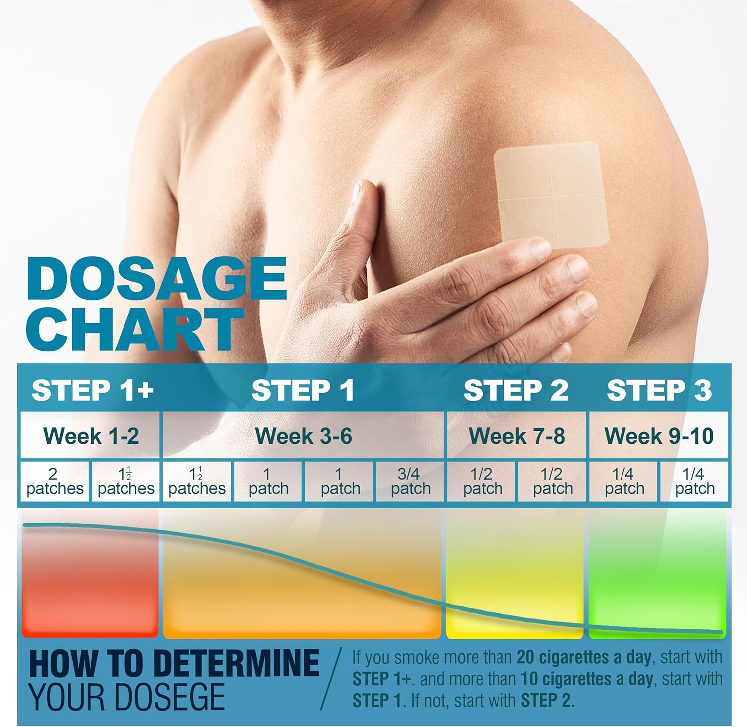 Quit Smoking Patches Step 1+, 21Mg Upgraded to 28Mg, It Can De Divided into Four Pieces, 7Mg. Stop Smoking Aid, That Work with 2 Weeks (30 Phtches)