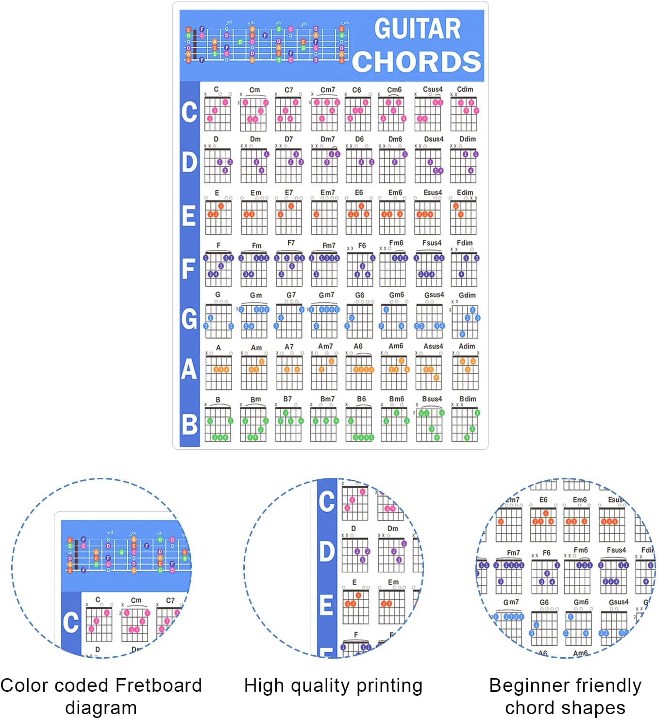 Guitar Chord Poster, 8 X 11 Inch Laminated Guitar Chord Chart Poster Circle of Fifths Chart Large Print Guitar Chord Chart for Beginners Music Theory Guitar Learning