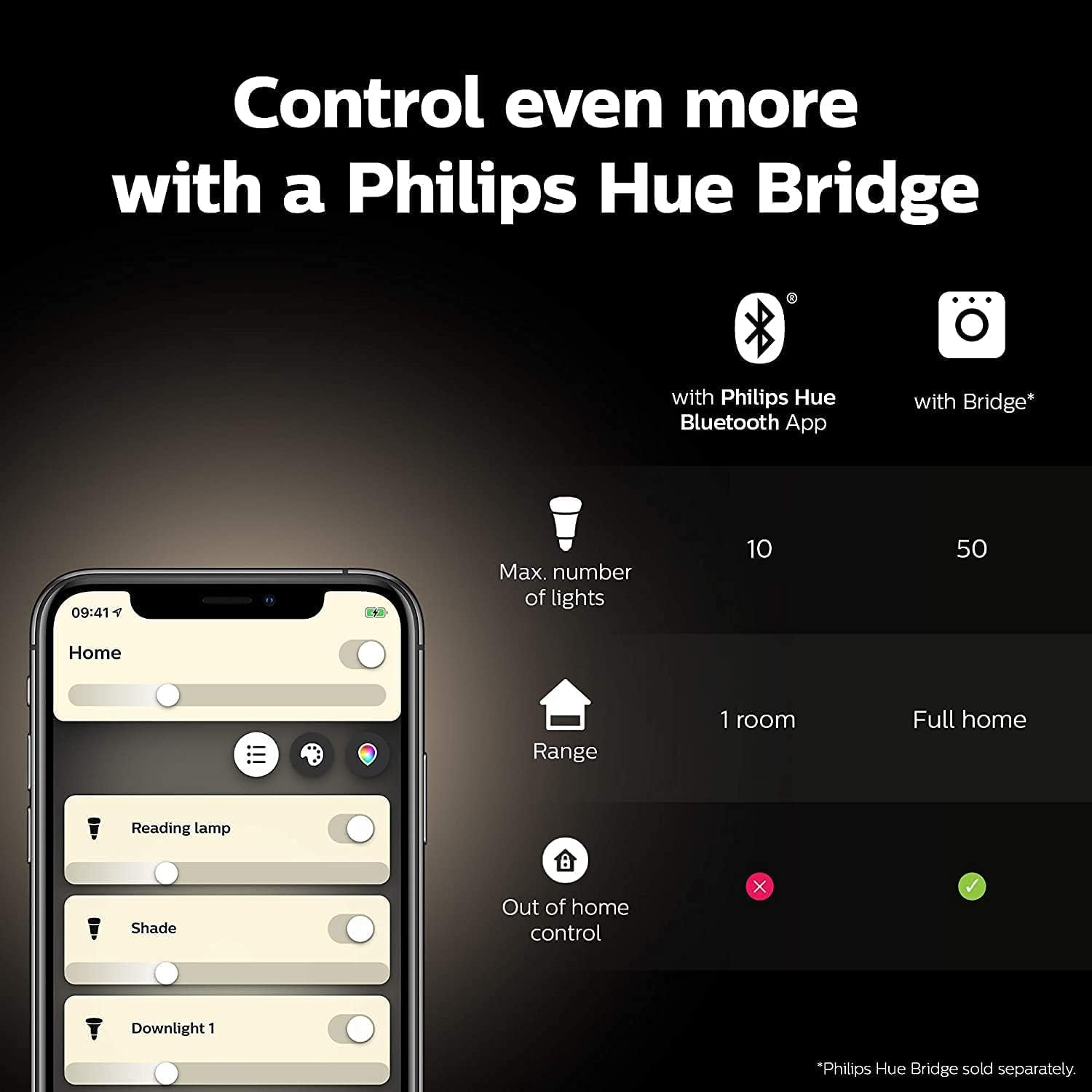 Philips Hue White Smart Bulb Twin Pack LED [E27] with Bluetooth image number 4