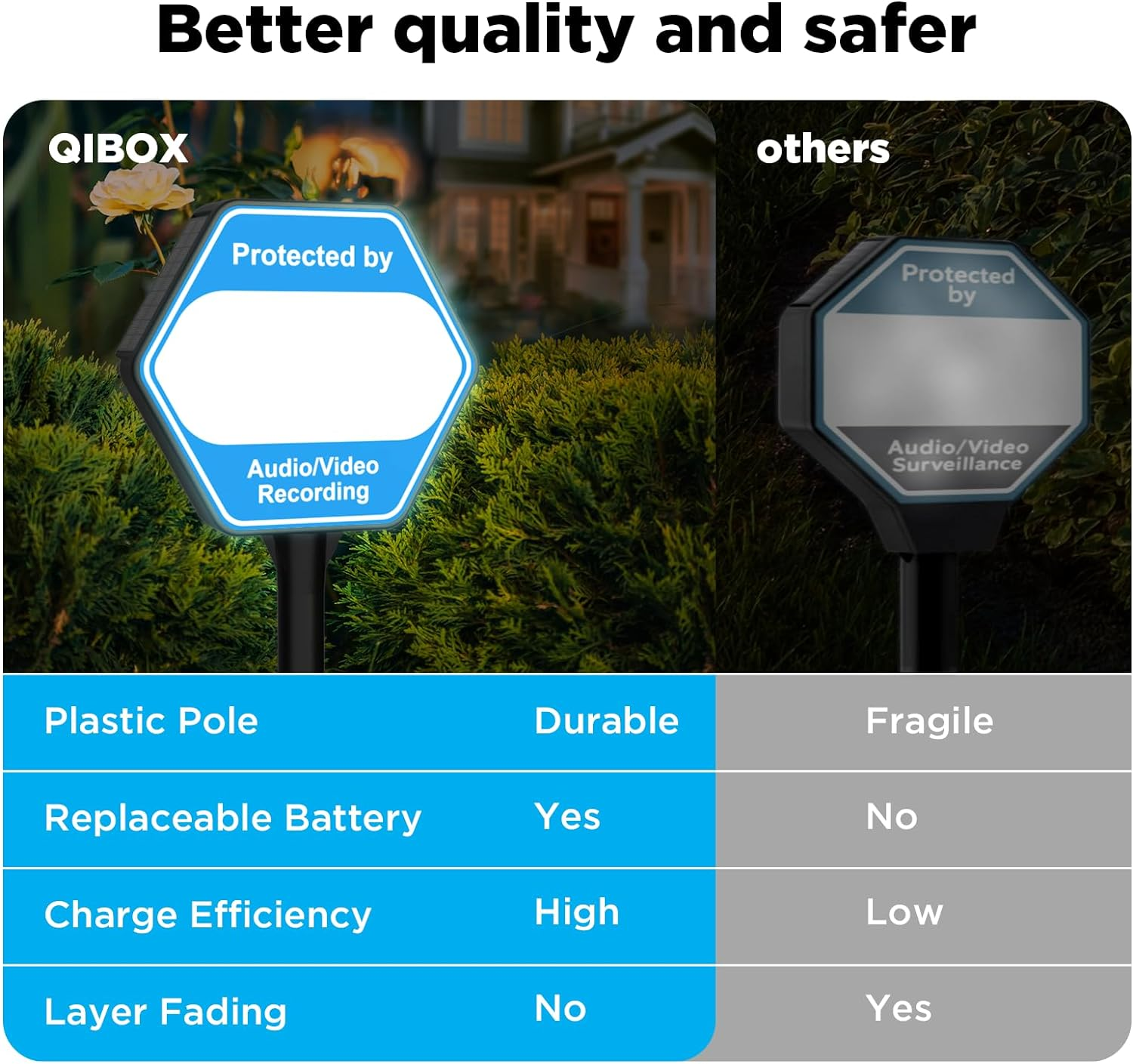 QIBOX Solar Security Sign for Yard, Audio/Video Recording Sign LED Illuminated Outdoor, Weather Resistance Home Security Signs with Stakes for outside Home, Yard, Street, House image number 3