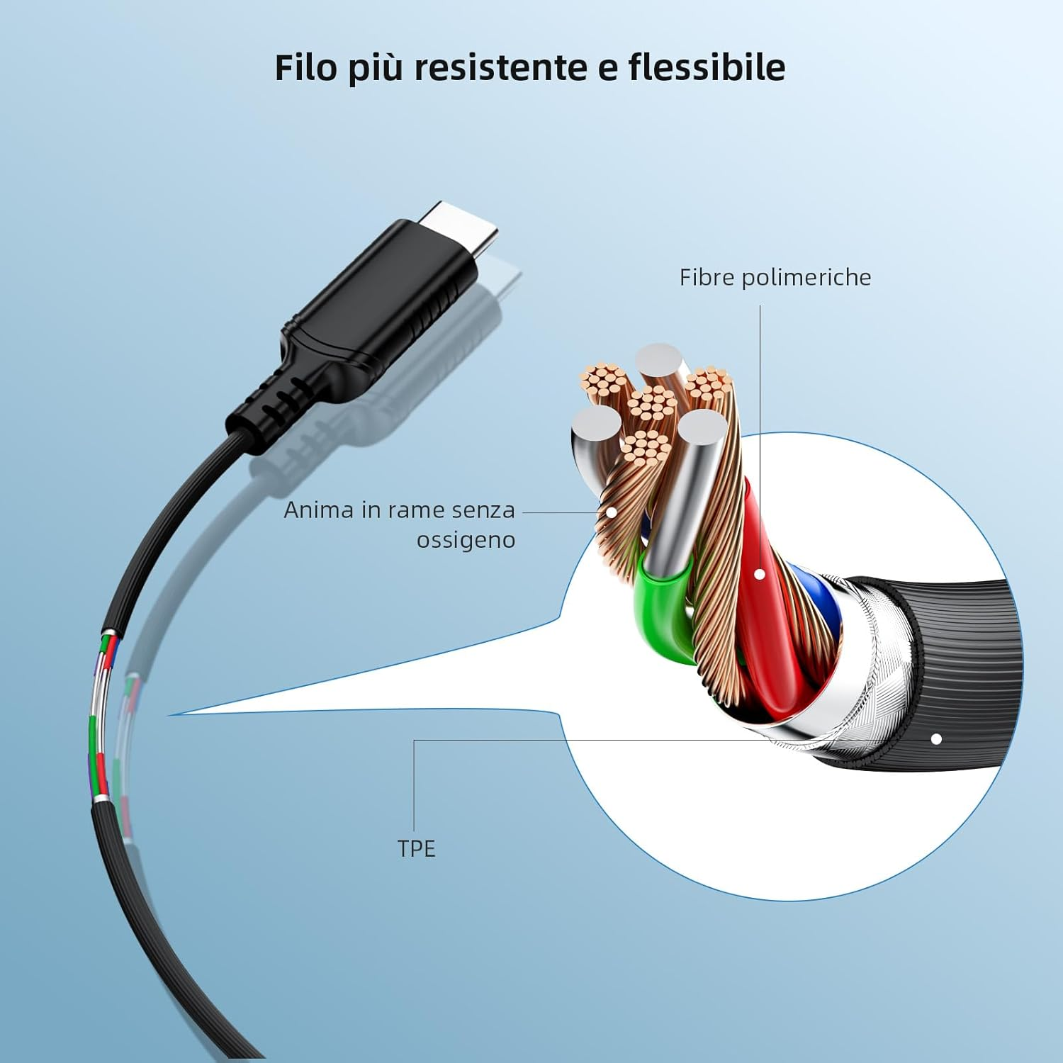 AIAUXAI Soft and Lightweight In-Ear Headphones with Microphone and Volume Control, Noise Reduction Sleep Headphones, USB-C Plug, Magnetic Earphones, Double Layer Silicone Caps image number 5