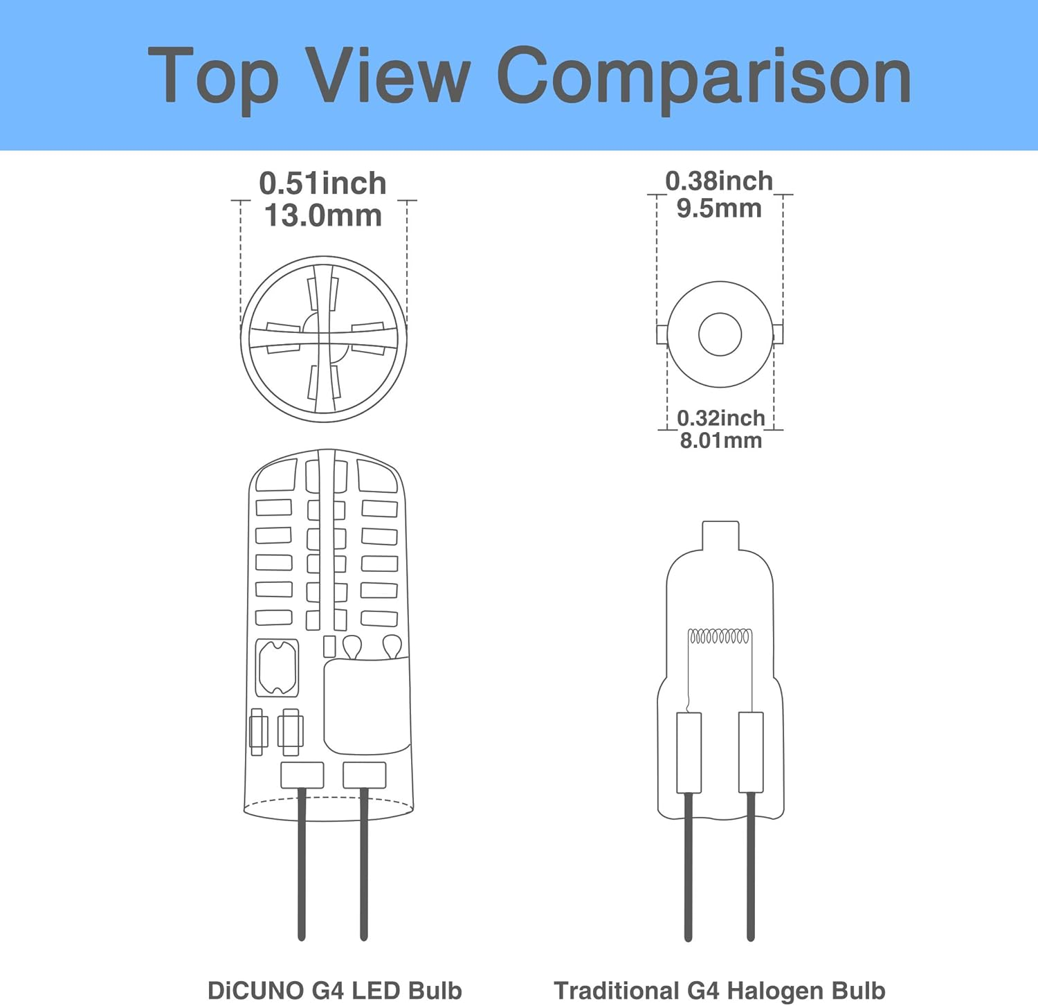 Dicuno G4 3W (30W Equivalent) Daylight White 6000K LED Light Bulbs 12V Non-Dimmable 250LM Halogen Bulb Replacement 10-Pack image number 3