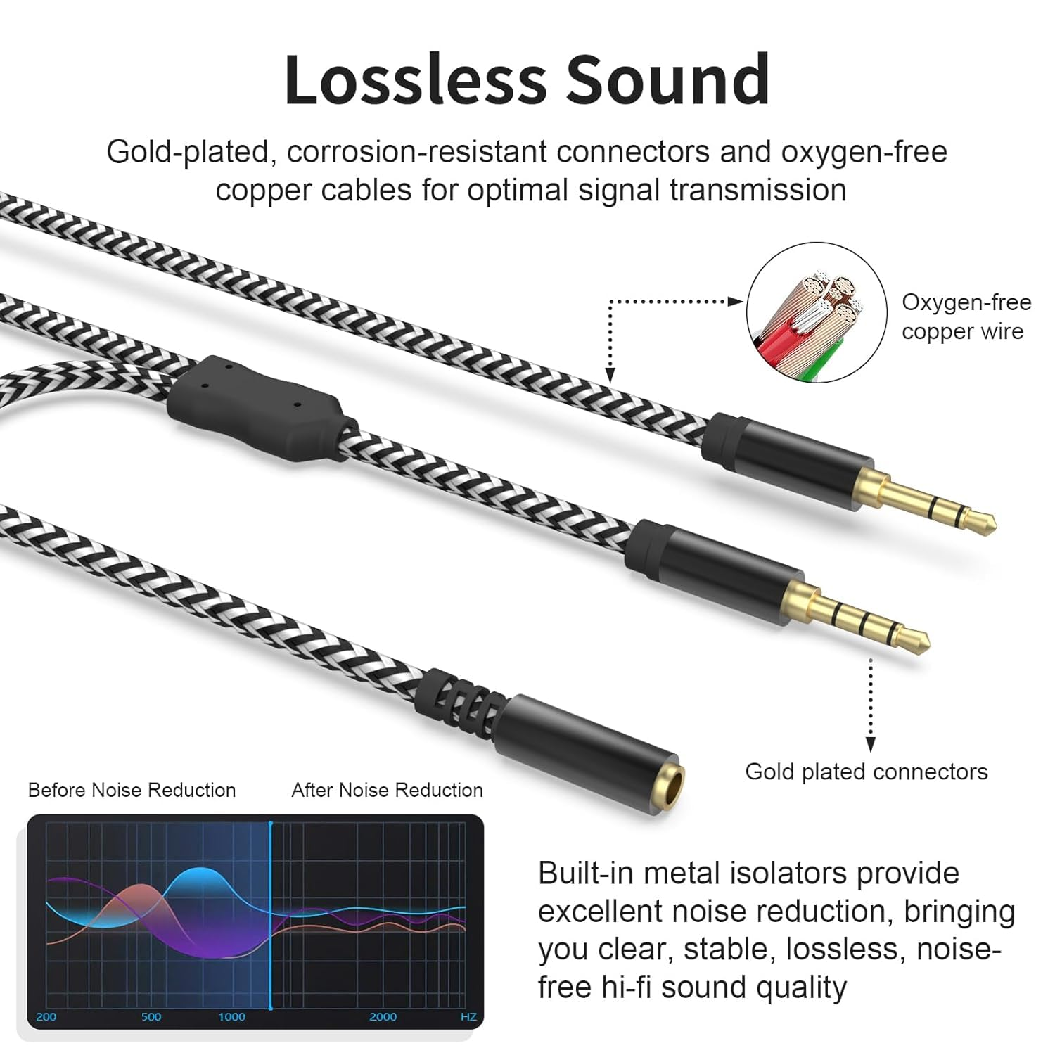 Chat Link Pro Cable Compatible with Elgato HD60S, HD60X, HD60S Plus, HD60 Pro Capture Card for Nintendo Switch, PS5, PS4, Xbox One, PC, 8.8Ft image number 2