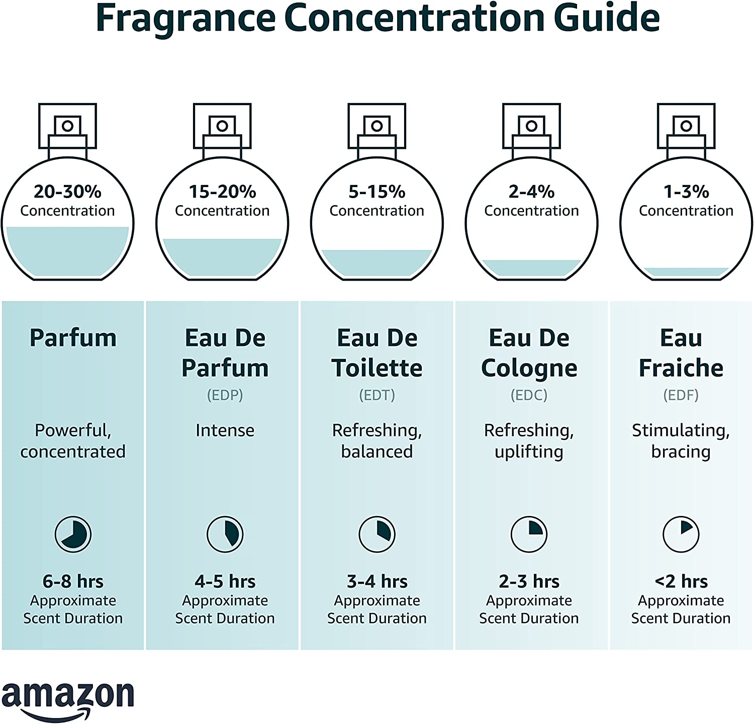 Dolce & Gabbana Light Blue Sun image number 3