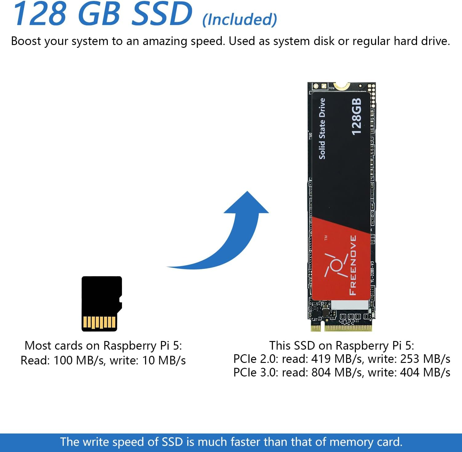 Freenove Computer Case Kit for Raspberry Pi 5 (NOT Included), 128GB M.2 Nvme SSD 800 Mb/S, 5 MP Camera, 0.96 Inch OLED Screen, Built-In Stereo Speakers, 3.5 Mm and Optical Audio (S/PDIF) image number 1