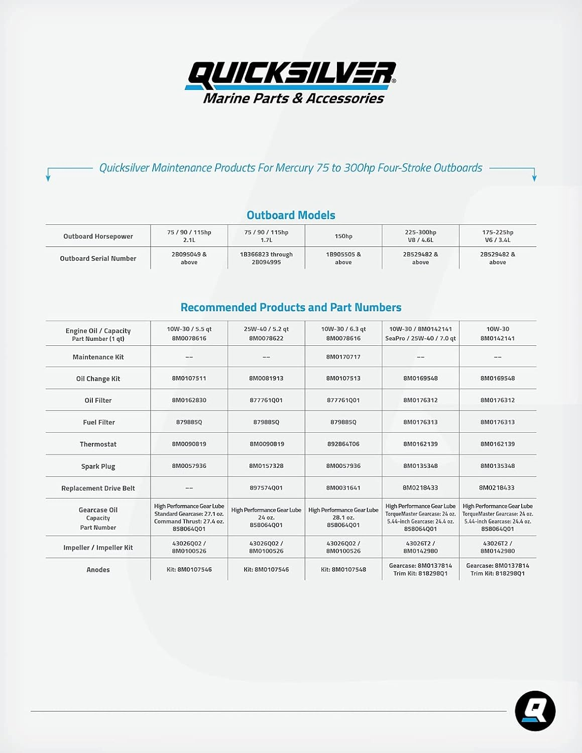 Quicksilver by Mercury Marine 8M0100526 Water Pump Repair Kit for Mercury or Mariner Outboards and Mercruiser Sterndrives image number 3