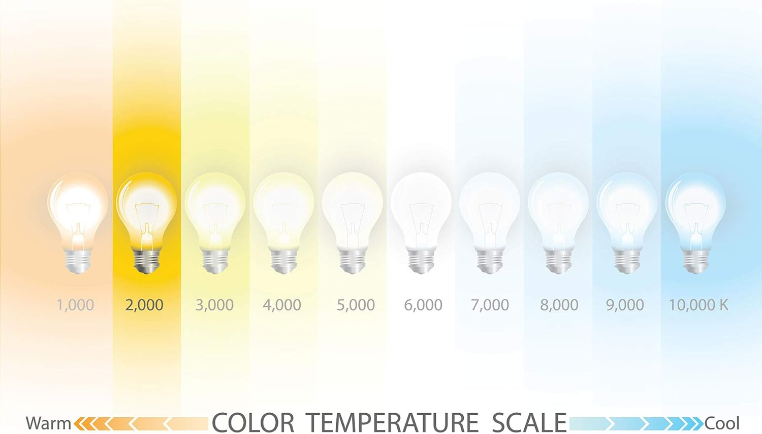 Set of 3 Philips Small 25W SES E14 Screw Bulbs for Microwaves or Ovens under 300 Degrees Celsius image number 4