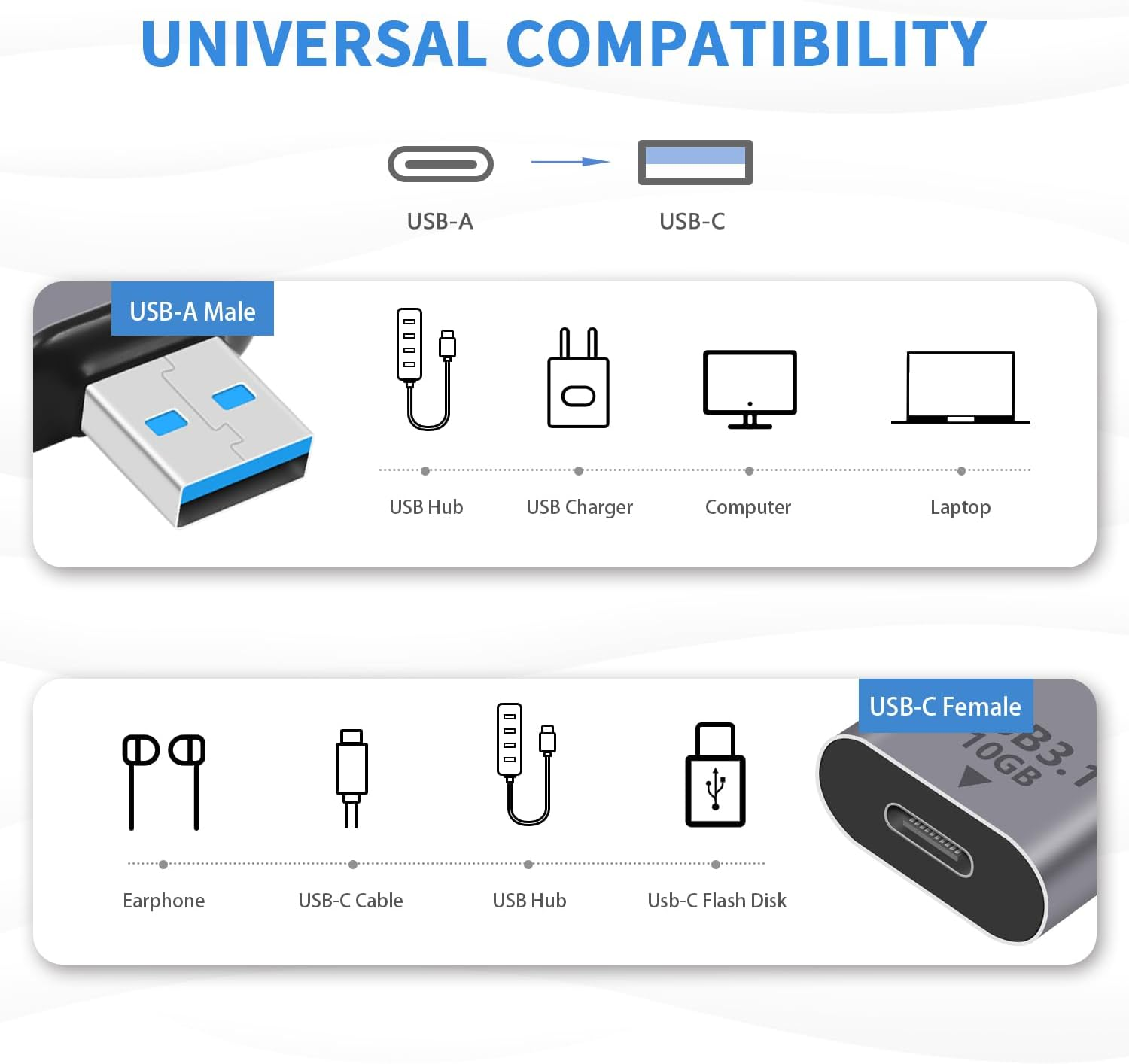 Duttek USB a to USB C Adapter, 10Gbps USB C to USB 3.1 Gen 2 Adapter, USB Male to USB C Female Adapter OTG Fast Charging for Iphone, Macbook, PC, Laptop, Charger, Power (Pack of 2) image number 5