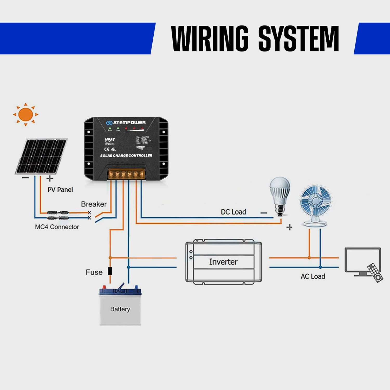 ATEM POWER 20A 12V/24V MPPT Solar Controller Selecting Battery Type Activate Lithium Battery Intelligent Solar Controller Compatible with Lead Acid, AGM, Gel, Calcium and Lifepo4 Battery image number 6