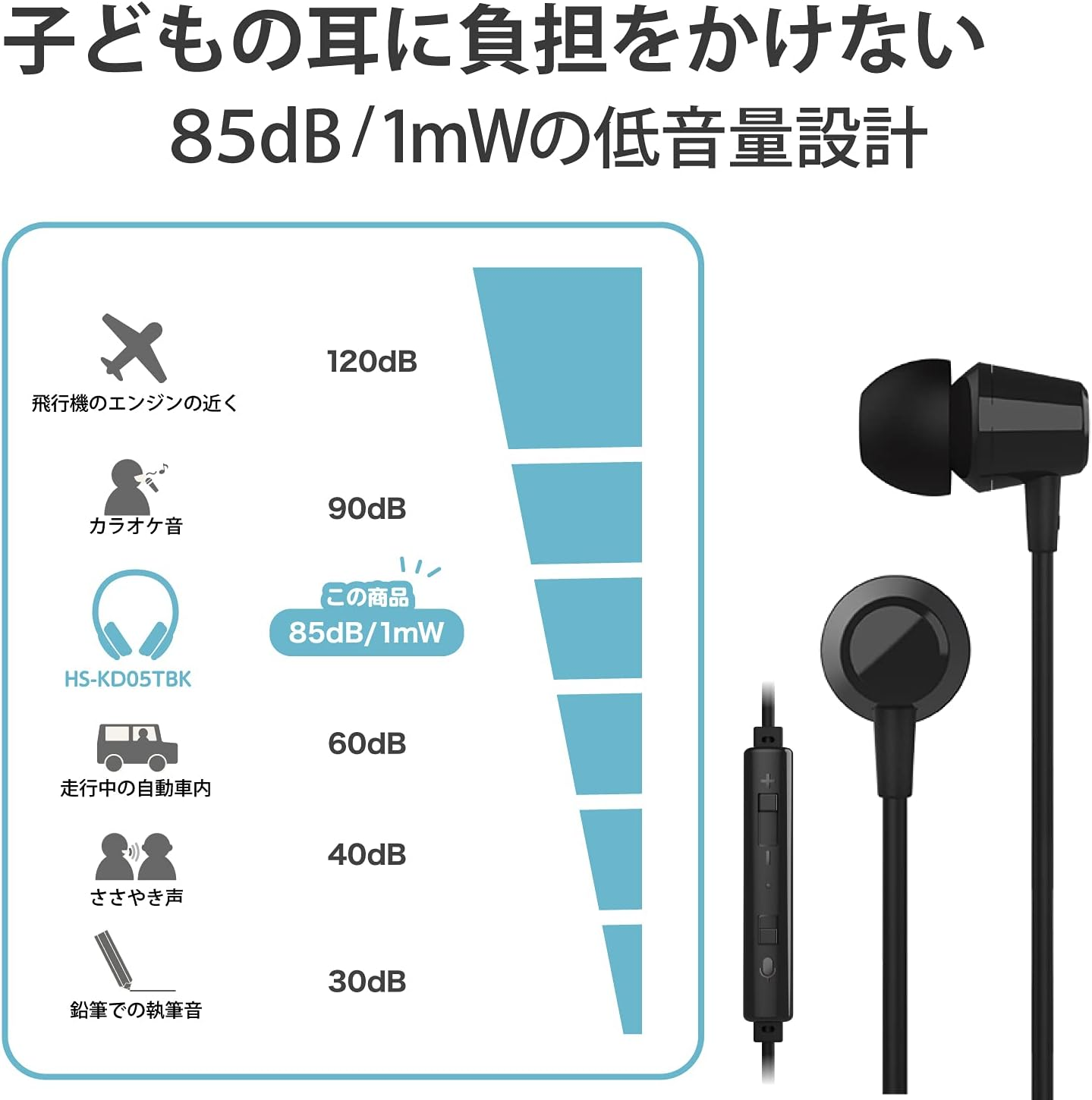 Elecom ELECOM HS-KD05TBK Earphones, for Children, Low Volume Specifications, 0.1 Inch (3.5 Mm) Connection, 4 Poles, Heavy Duty, Mute Switch, Black, Earphones, Approx. Width 5.0 X Depth 8.1 X Height image number 6