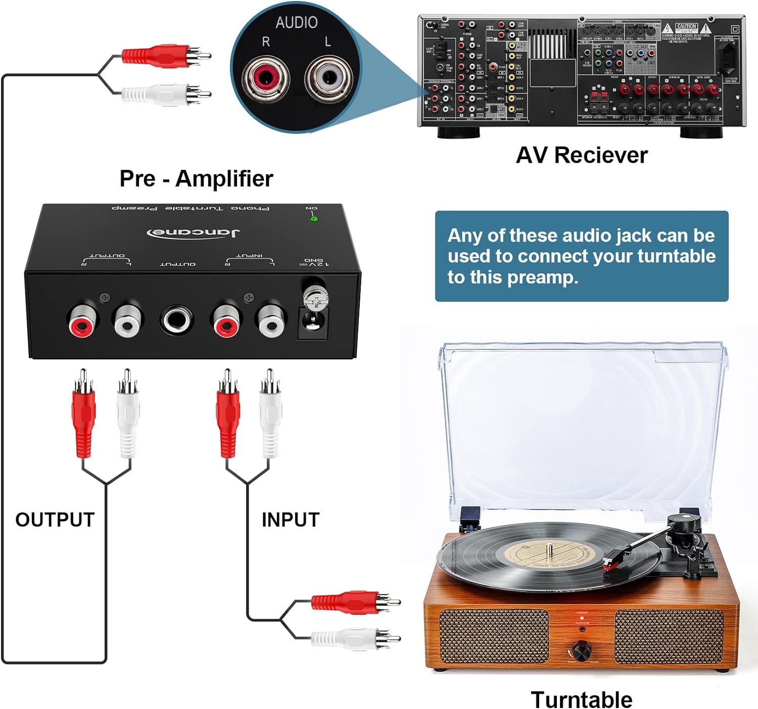 Jancane Phono Preamp for Turntable- Mini Electronic Audio Stereo Phonograph Preamplifier with RCA Input, RCA/TRS Output, Low Noise Operation, with 12 Volt DC Adapter image number 4