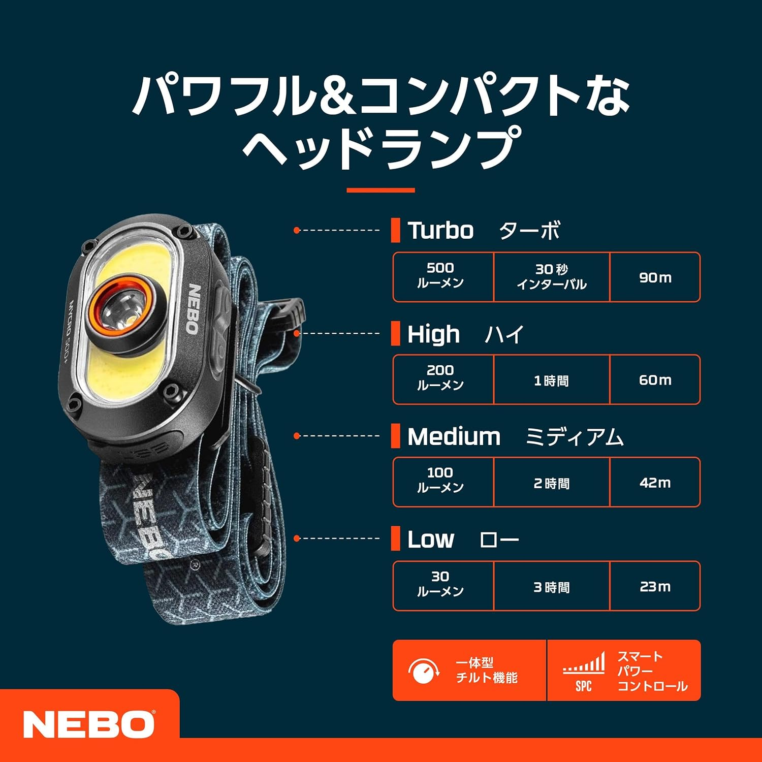 Nebo Mycro 500+ Rechargeable Waterproof, Impact-Resistant 500 Lumen Headlamp image number 3
