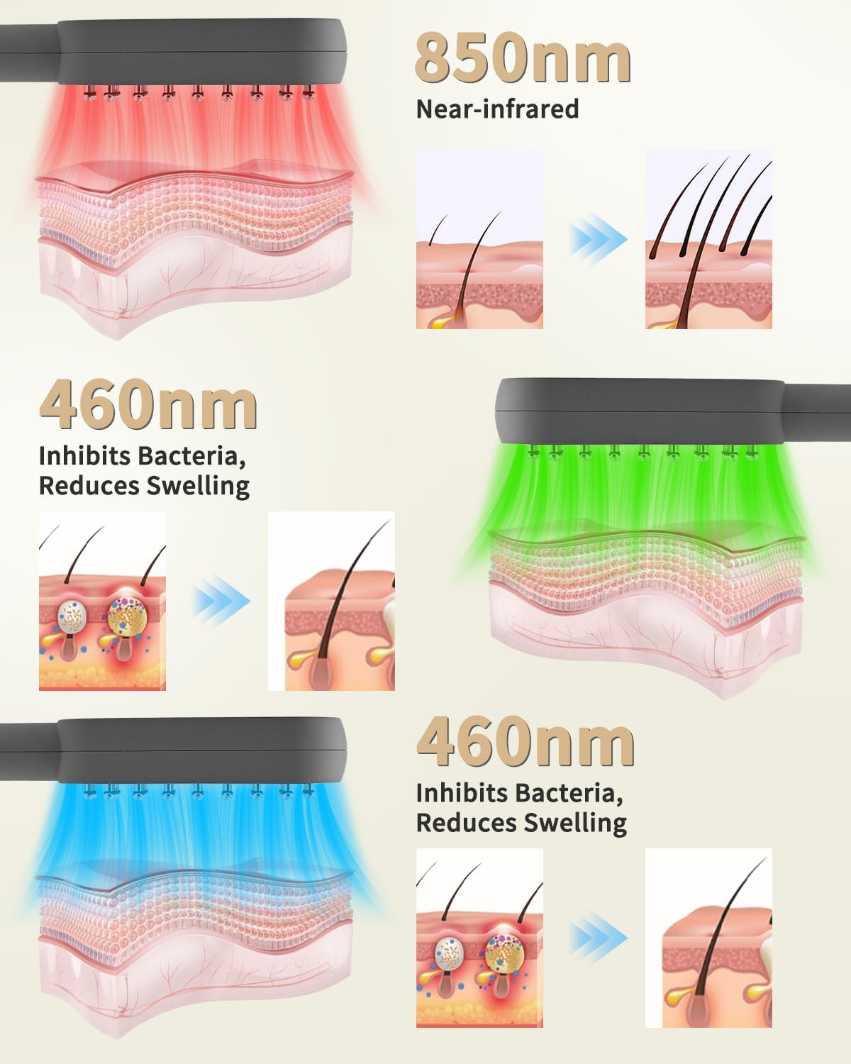 Red Light Hair Comb - Quadruple Light Therapy with 630Nm, 850Nm and 460Nm Three Wavelengths, Scalp Massage & RF Stimulation, Rechargeable Hair Growth Brush image number 4