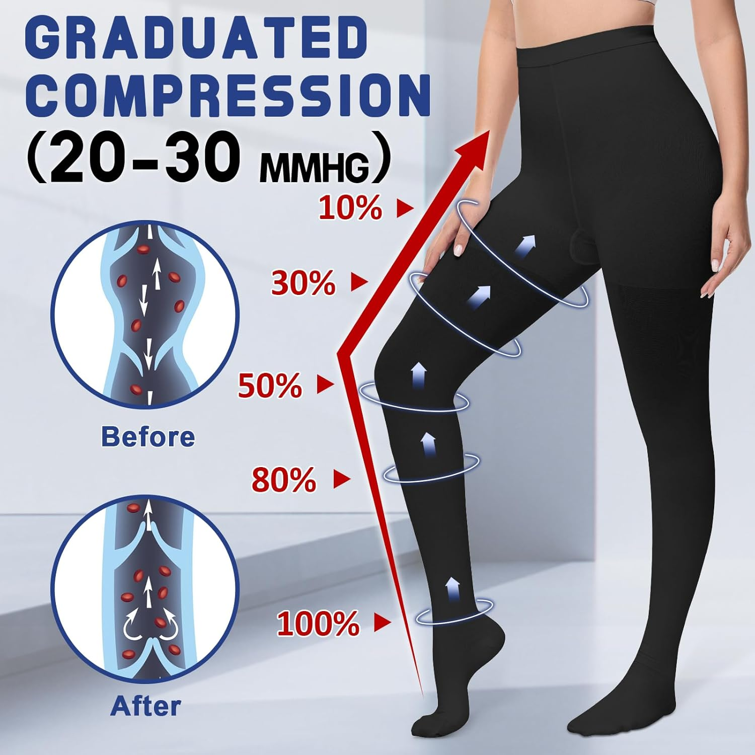 Beister Medical Compression Pantyhose for Women & Men, Opaque Closed Toe 20-30Mmhg Graduated Support Tight, Waist High Compression Circulation Leggings for Varicose Veins, Edema, Flight, DVT