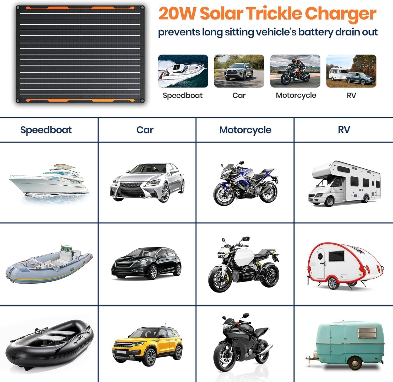 Flexsolar 20W 12V Solar Panel Battery Charger Maintainer Kits Trickle Charger with Built-In Charge Controller, Cig Plug, Alligator Clips, O-Rings OBDII Connector for Car, Truck,Boat,Tractor image number 6