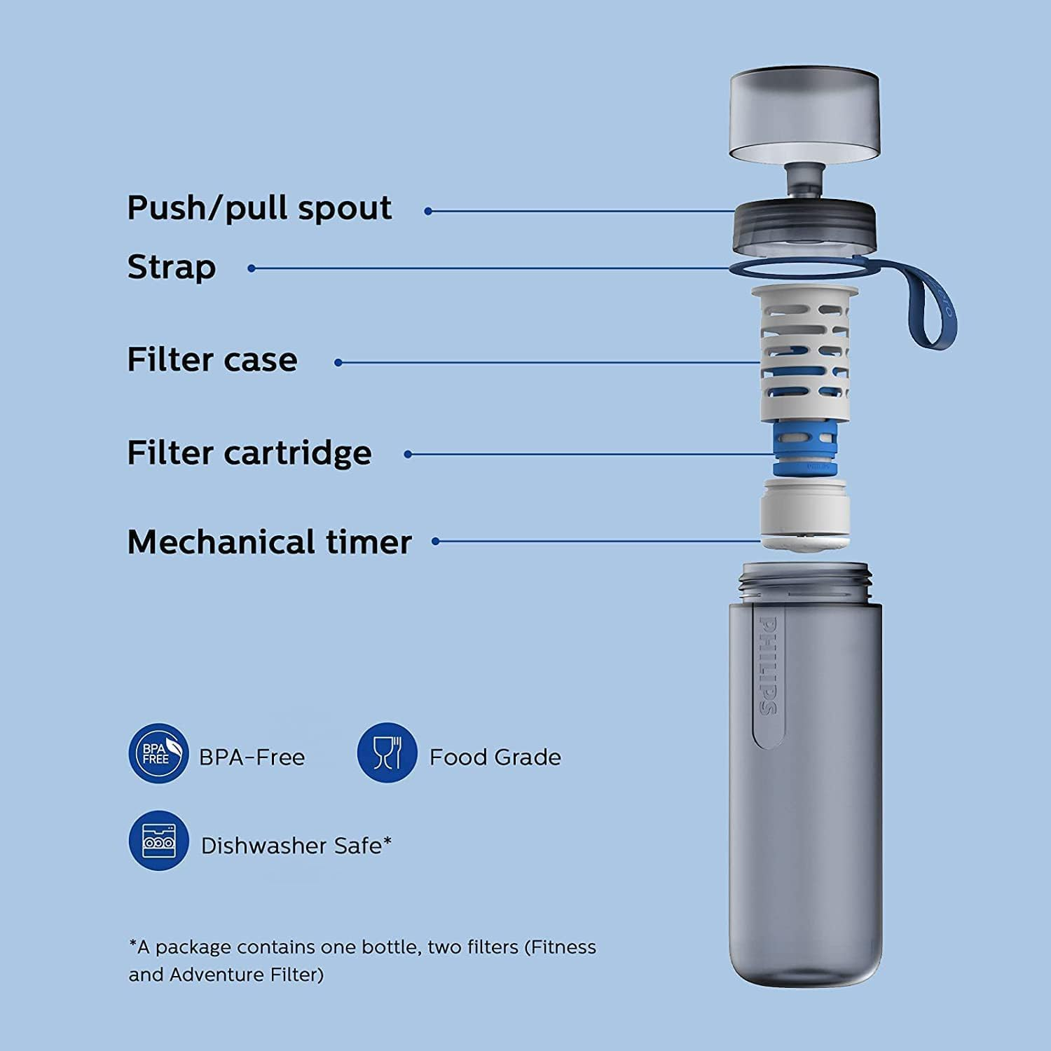 PHILIPS Filtered Water Bottle, Gozero Active Bpa-Free Water Bottle with Adventure River/Lake/Spring Water Filter for Hiking, Camping & Fitness Tap Water Filter for Gym, Sport Squeeze Bottle 20 Oz Grey