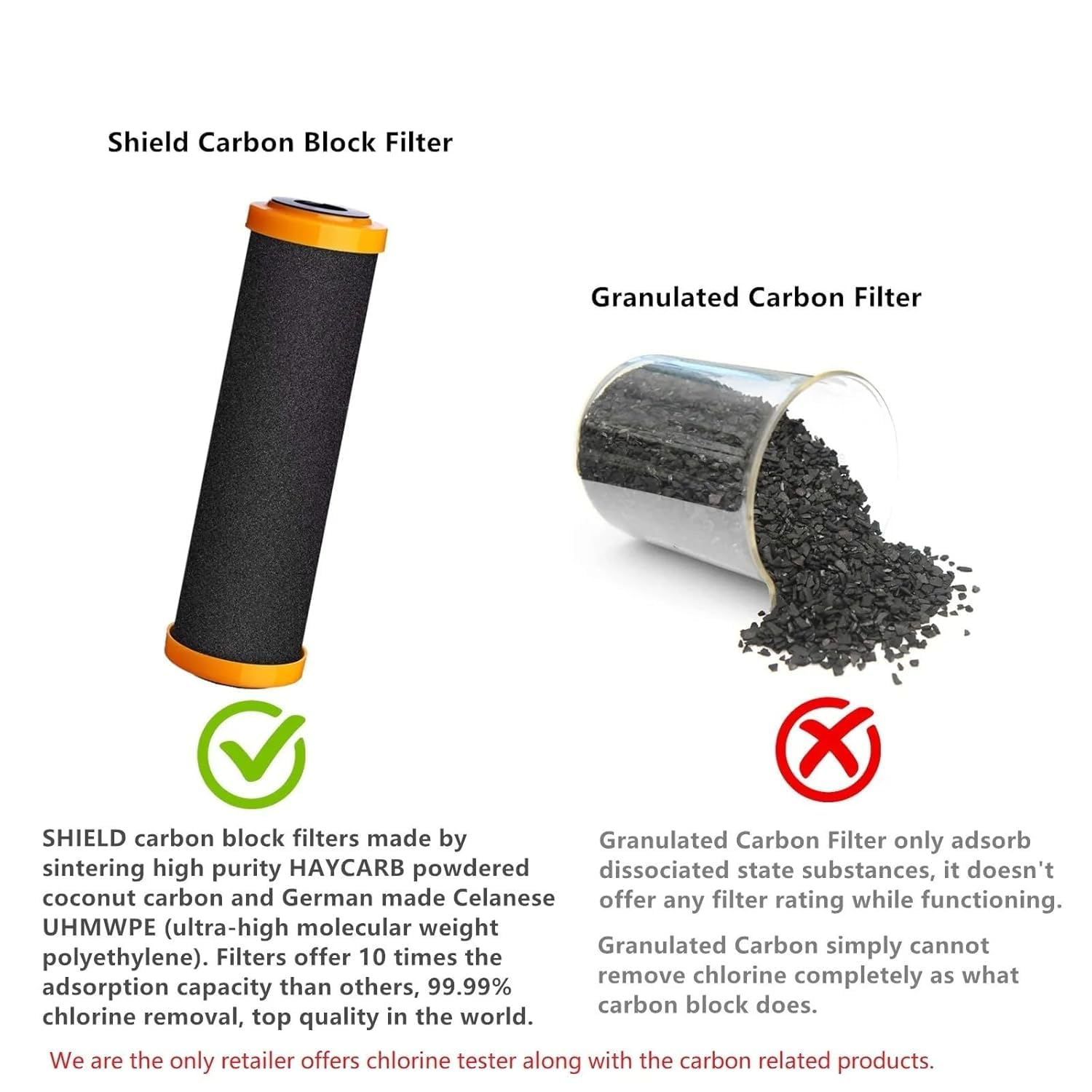 Shield Triple Undersink Alkaline Water Filter System Extra Replacement Cartridges image number 2