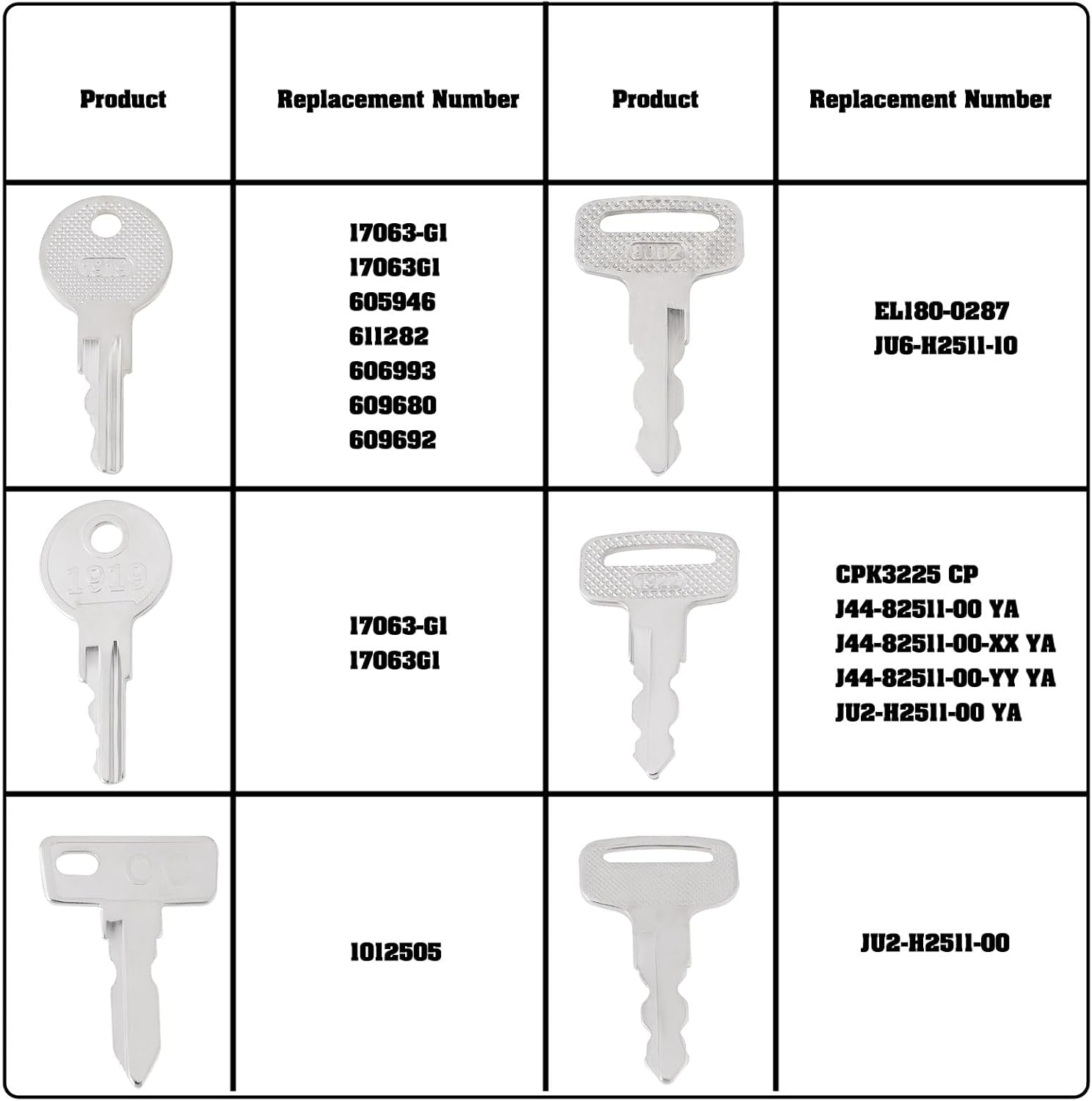 Briny River 6Pcs Golf Cart Keys Set Compatible with EZGO Compatible with Club Car Compatible with Yamaha PTV 10+ 7063-G1, JU6-H2511-10, ELI80-0287 image number 3