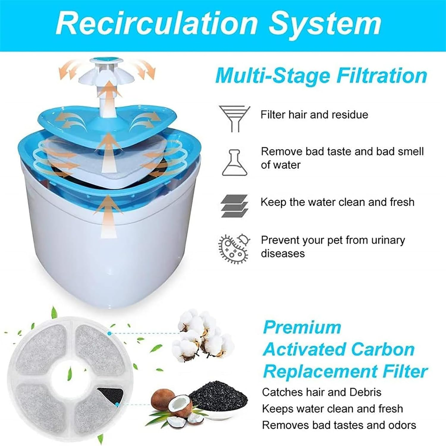 Cat Water Fountain, Ultra Silent Cat Fountain 2.4 L, with LED Light, Activated Carbon Filter, Pet Water Fountain for Cats and Dogs(Blue) (Cwf-X-Blue) image number 2