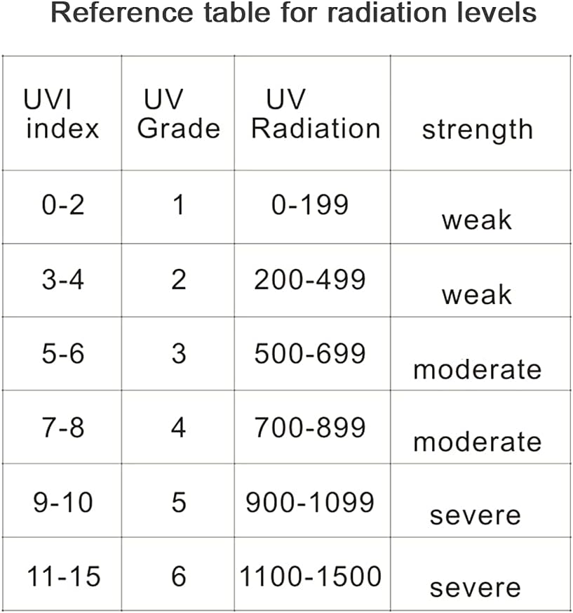 Portable Digital Ultraviolet Radiation Detector Ultraviolet UVI Meter Radiometer Tester Protective Equipment Testing BBZY image number 5