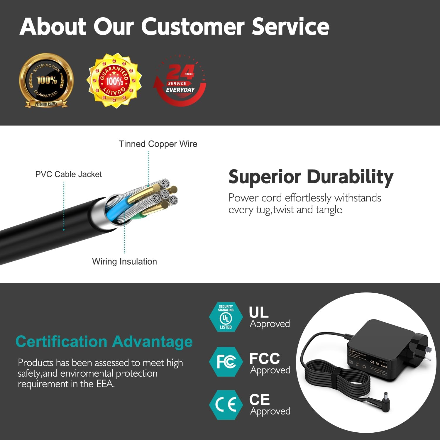 Charger for Lenovo Laptop 65W Power Adapter for Lenovo Ideapad 3 5 310 310S 320 320S 330 330S S145 S340 S540 V155 V145 L340 C340 Flex 4 5 6 Yoga 510 520 720 Adlx65Clge2A Adlx65Ccge2A [4.0Mm*1.7Mm] image number 1